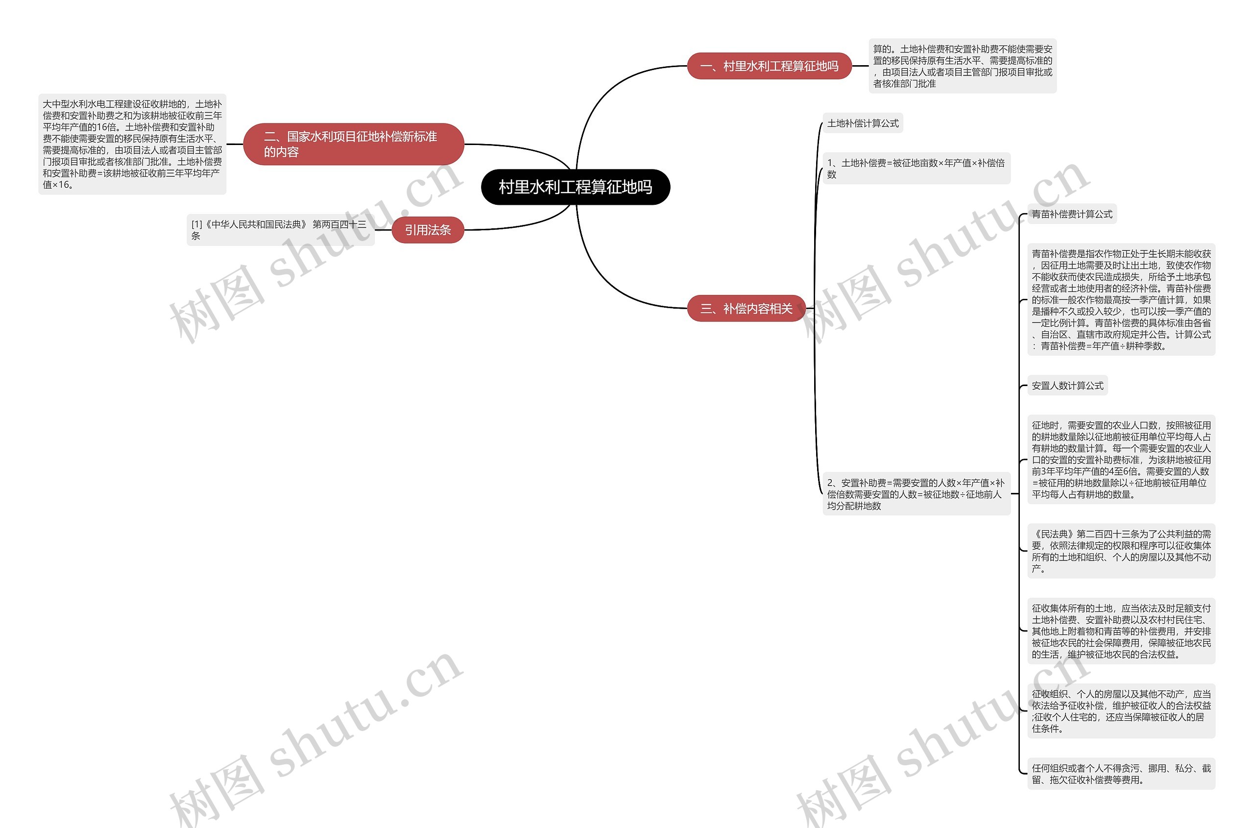 村里水利工程算征地吗思维导图