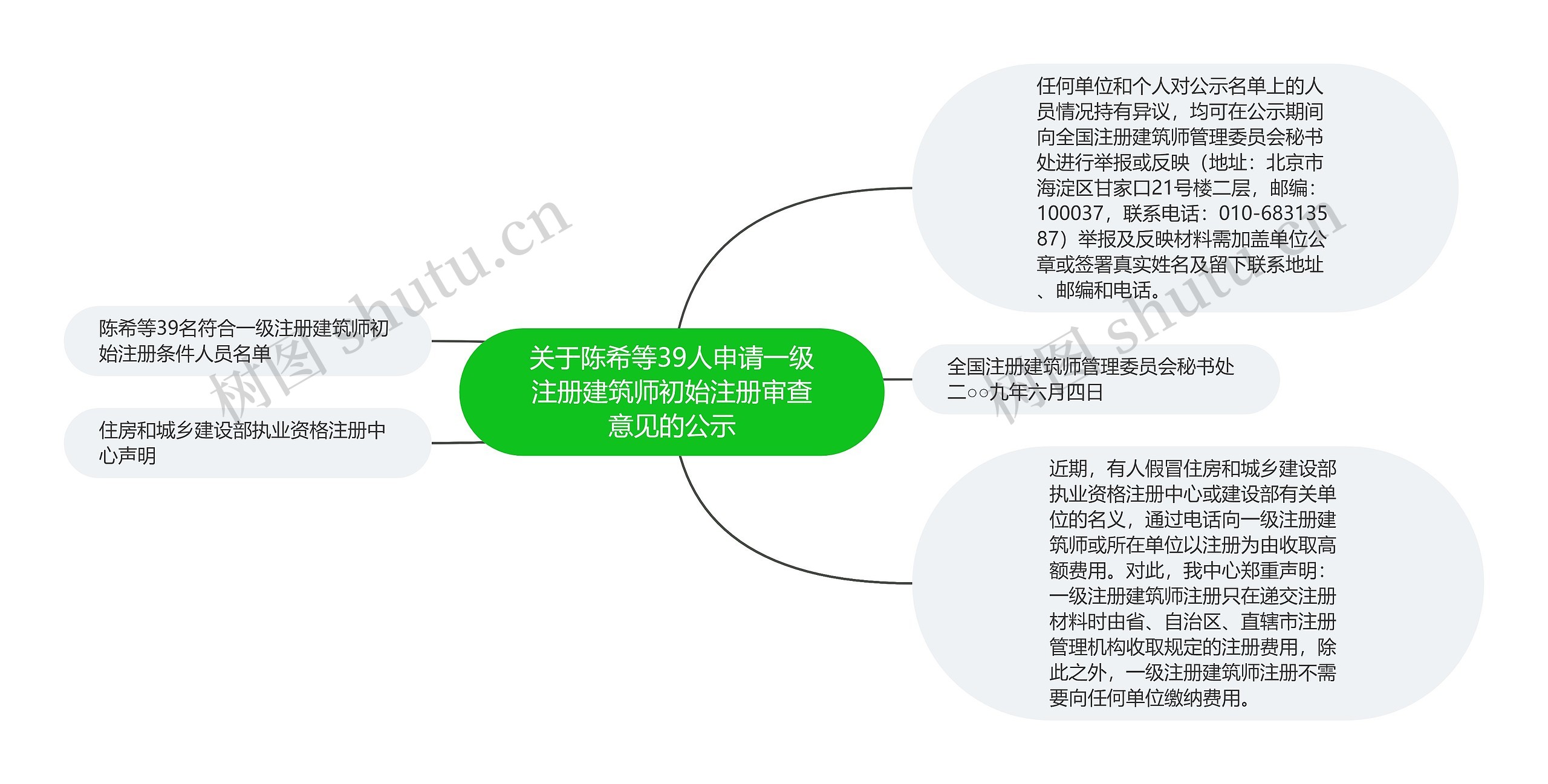关于陈希等39人申请一级注册建筑师初始注册审查意见的公示 关于陈希等39人申请一级注册建筑师初始注册审查意见的公示