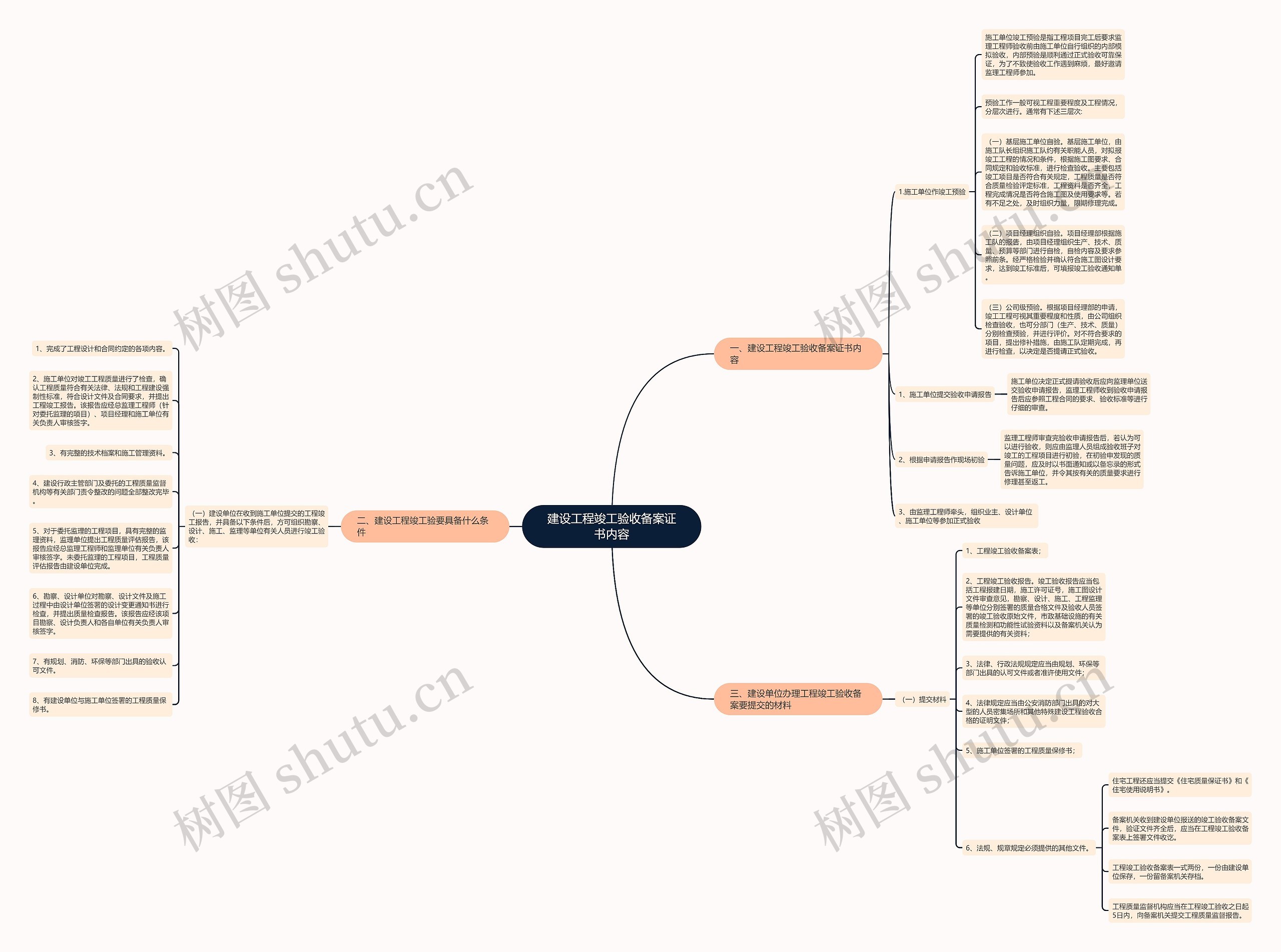 建设工程竣工验收备案证书内容思维导图