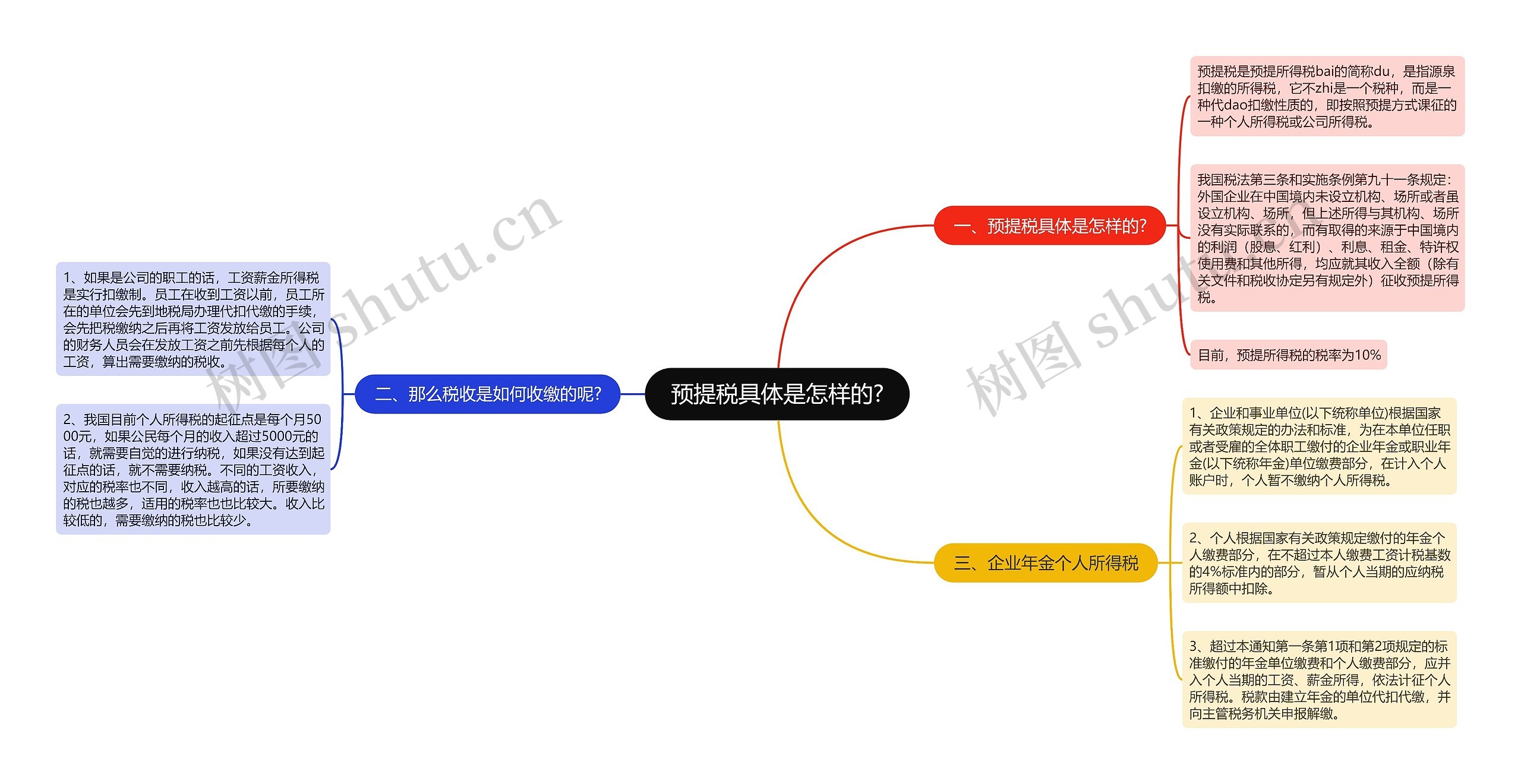 预提税具体是怎样的?思维导图