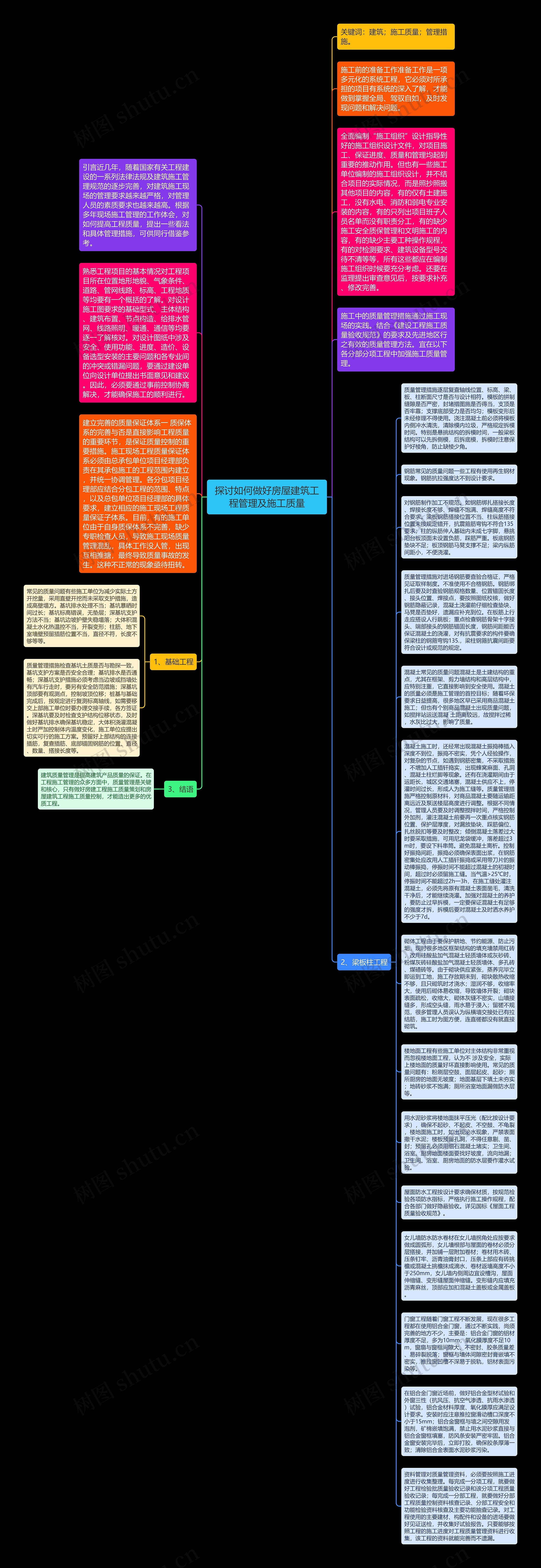 探讨如何做好房屋建筑工程管理及施工质量思维导图