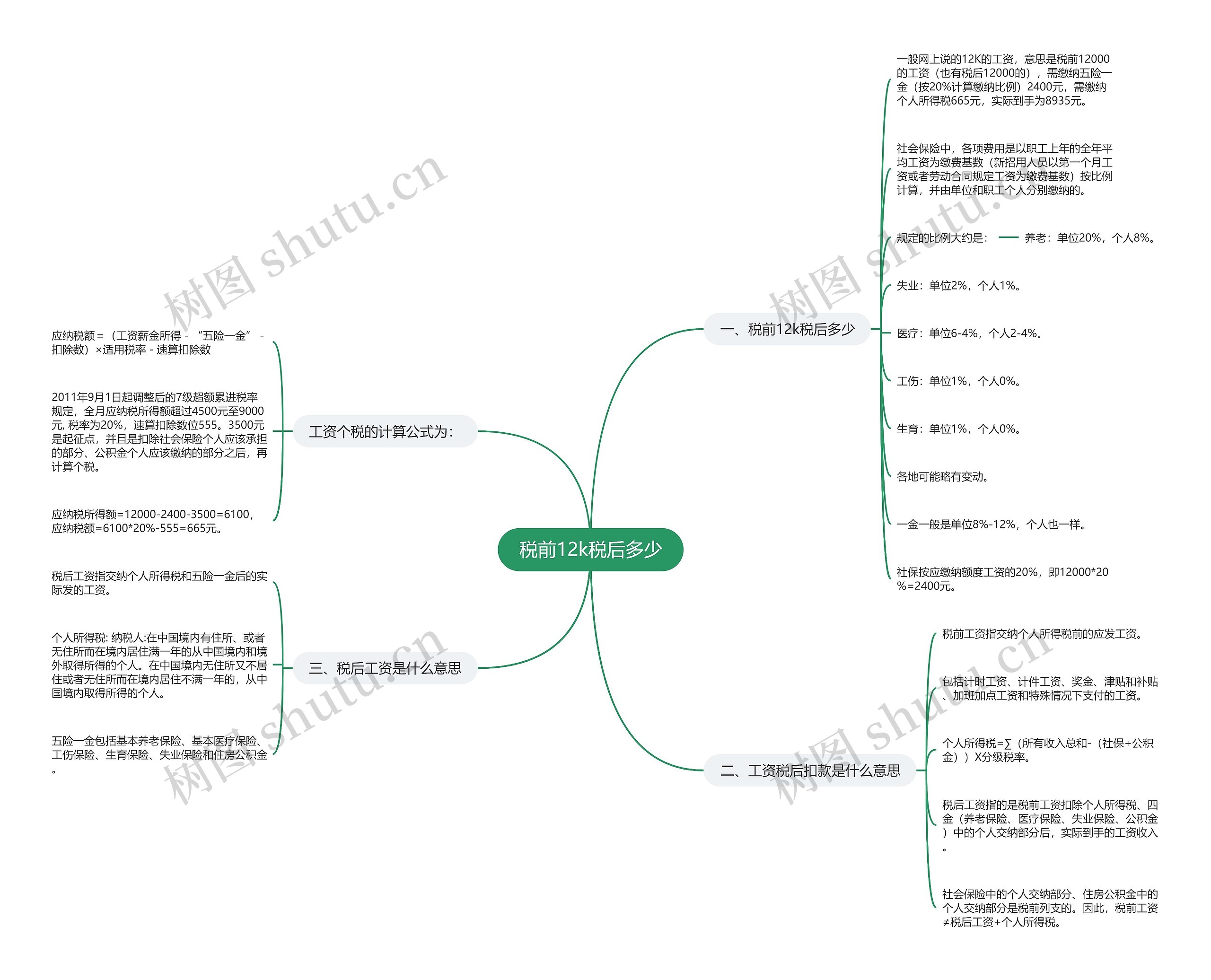 税前12k税后多少 税前12k税后多少