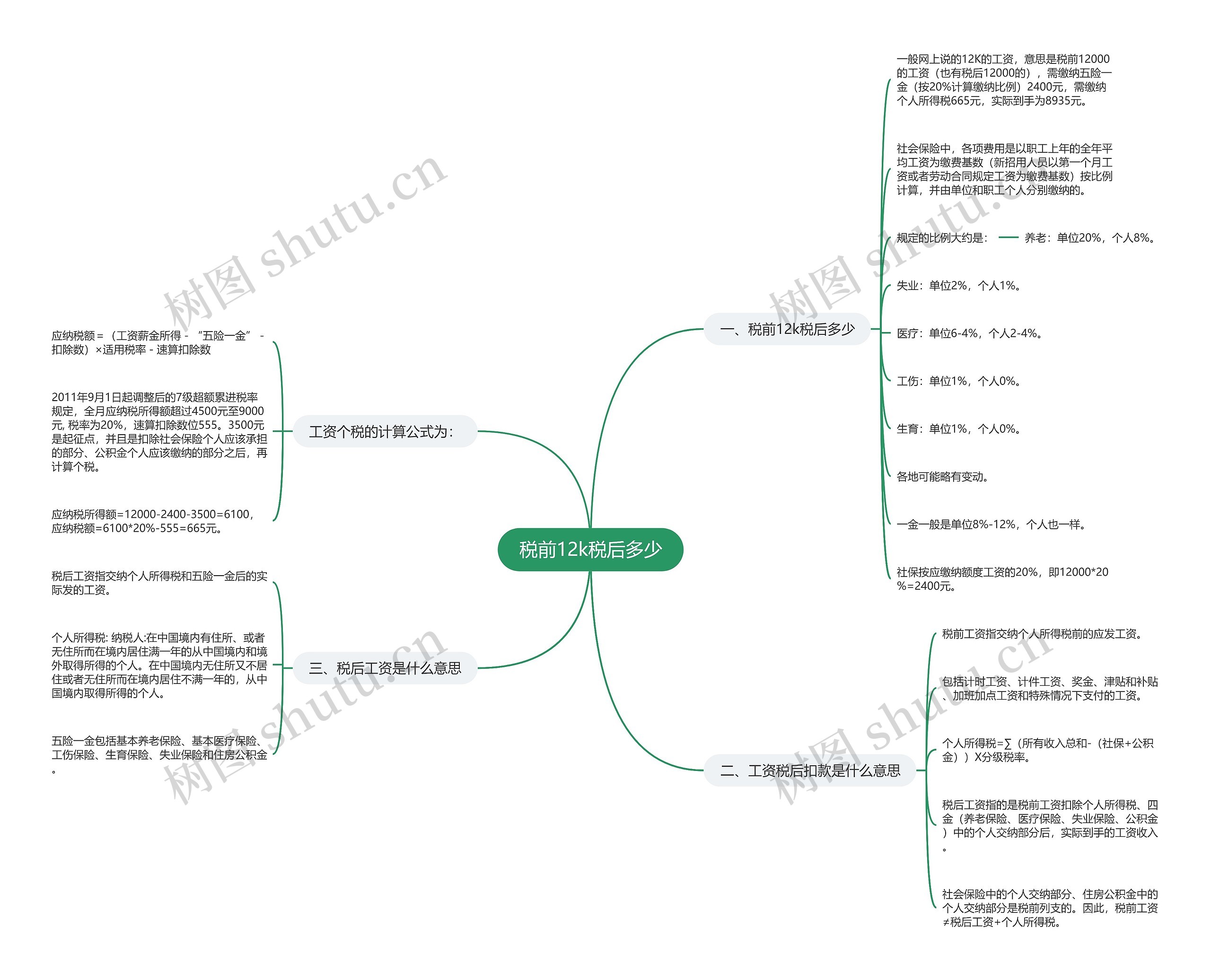 税前12k税后多少思维导图