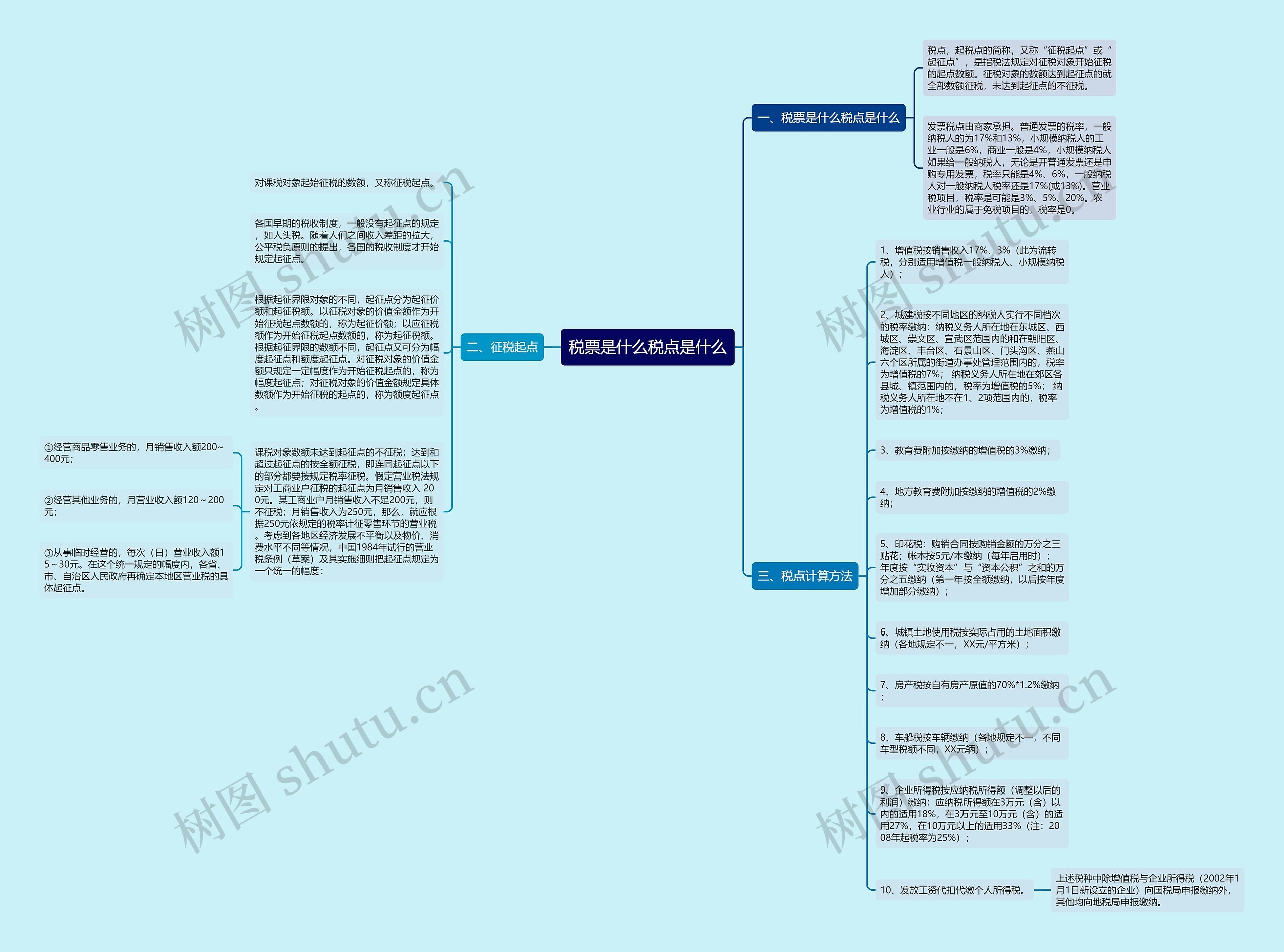 税票是什么税点是什么思维导图