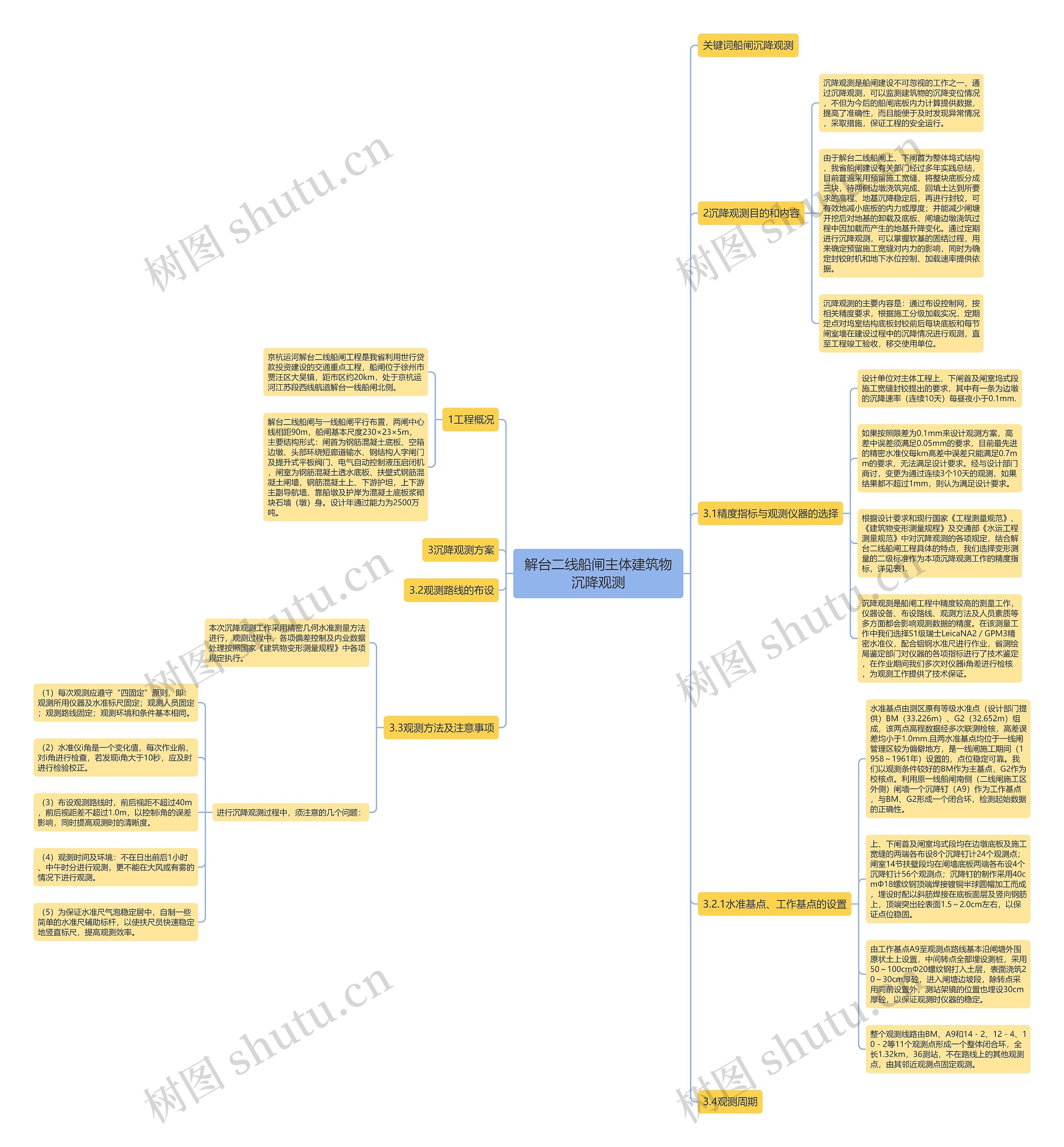 解台二线船闸主体建筑物沉降观测思维导图