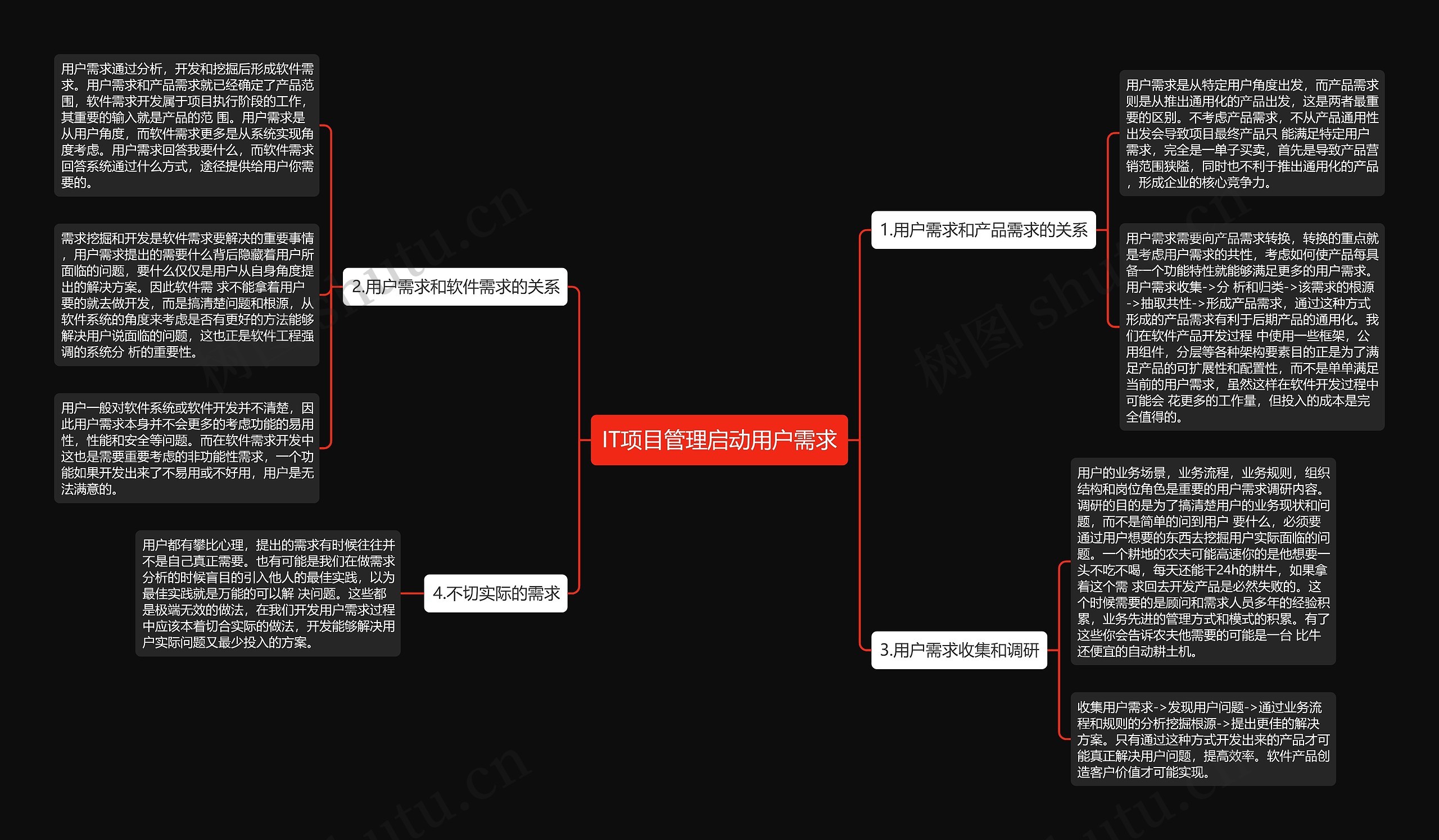IT项目管理启动用户需求 IT项目管理启动用户需求