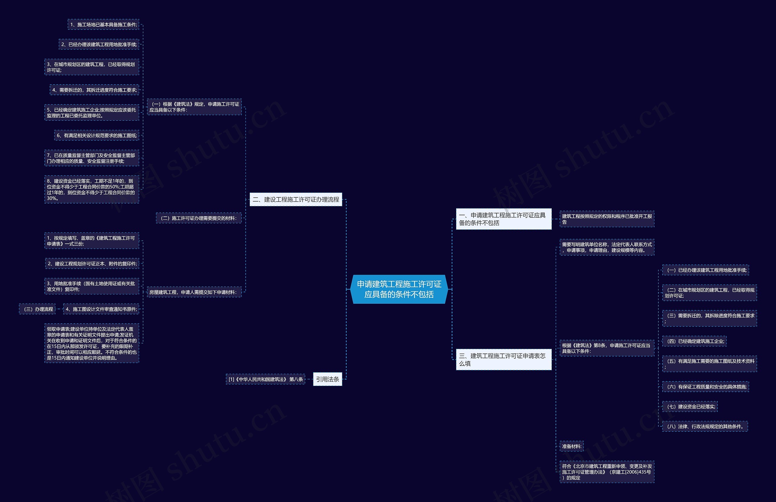 申请建筑工程施工许可证应具备的条件不包括 申请建筑工程施工许可证应具备的条件不包括
