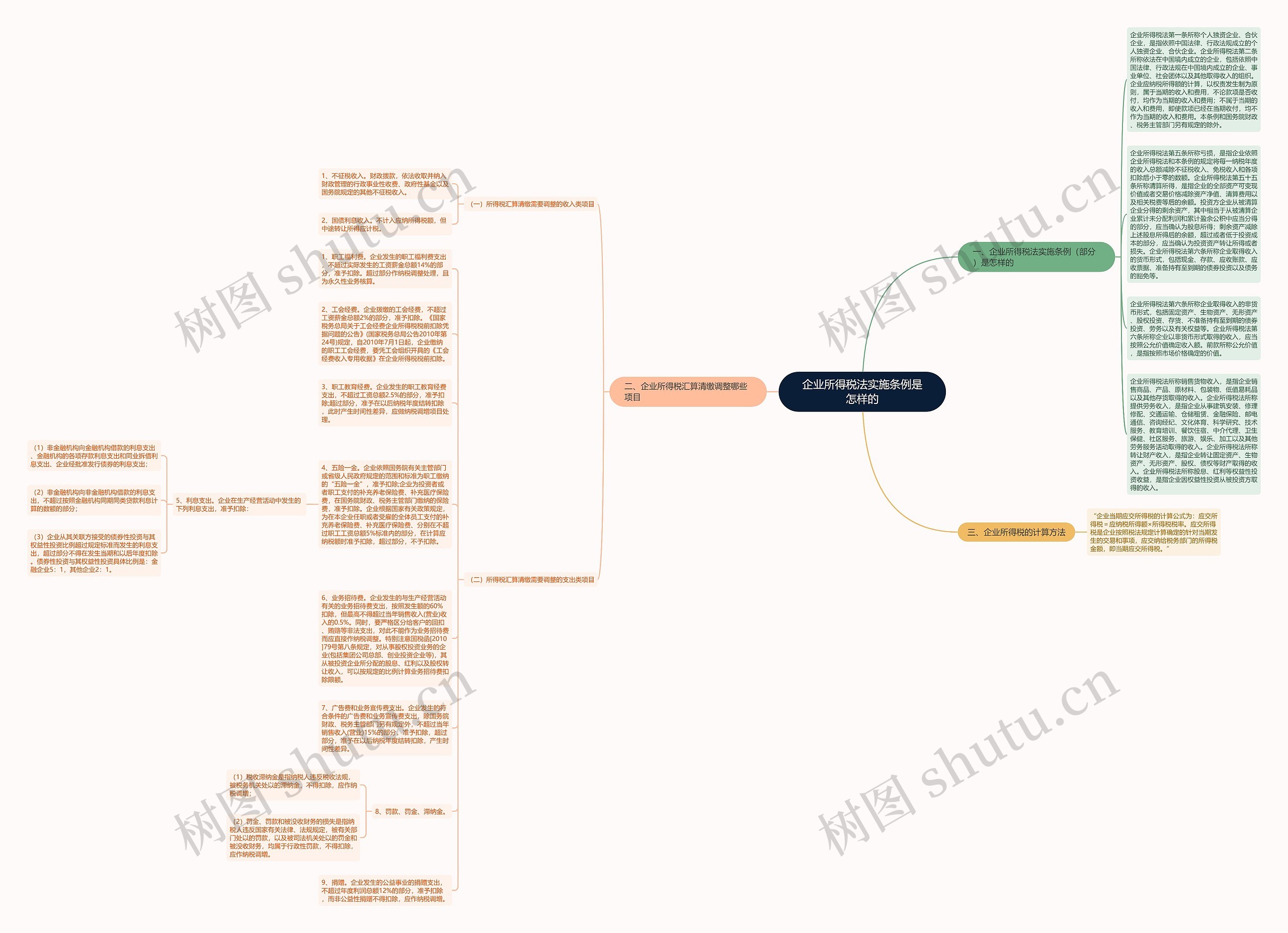 企业所得税法实施条例是怎样的思维导图