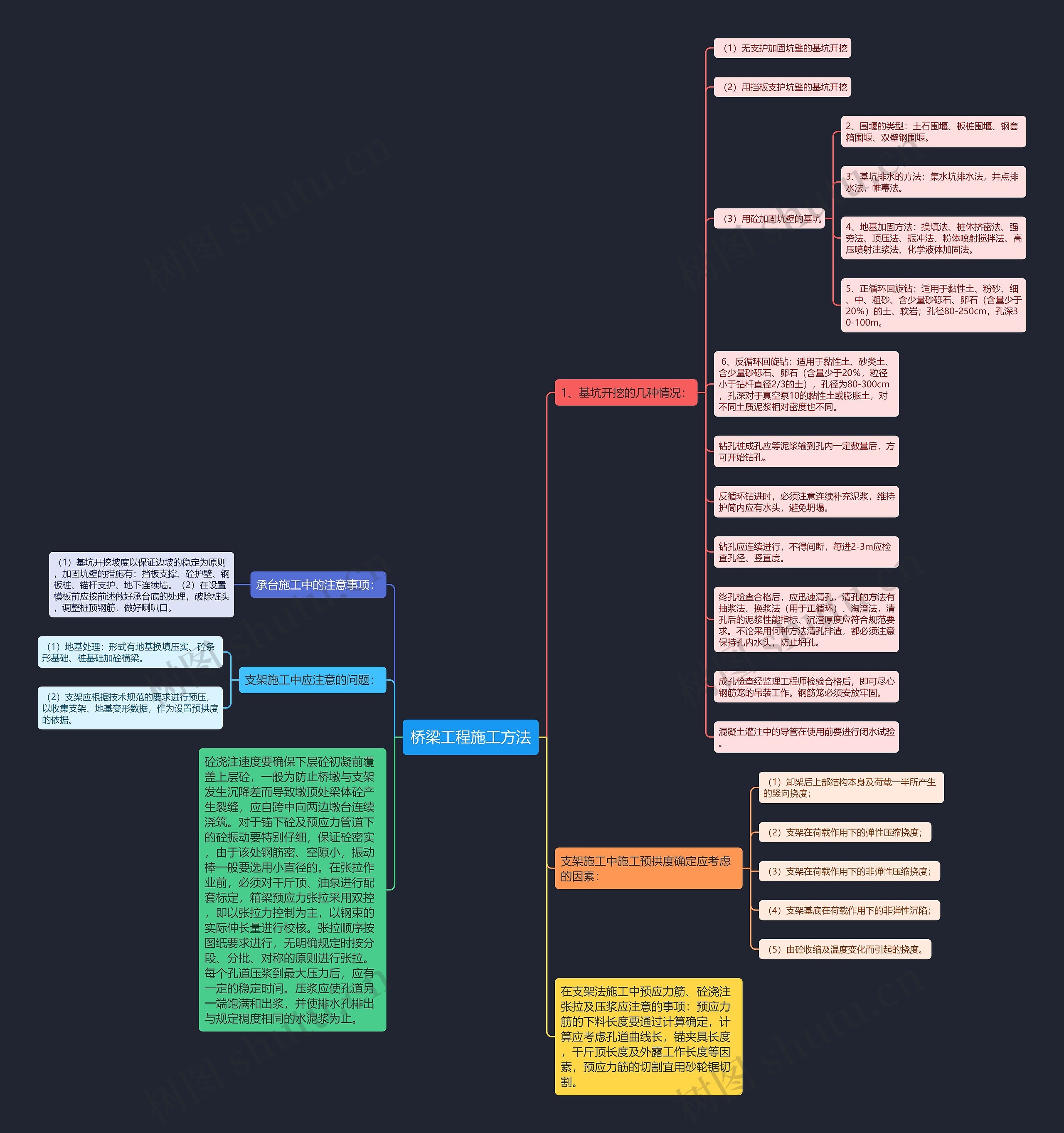 桥梁工程施工方法思维导图