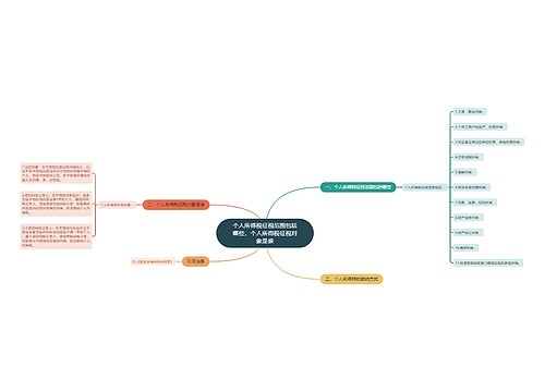 个人所得税征税范围包括哪些,个人所得税征税对象是谁 个人所得税征税范围包括哪些,个人所得税征税对象是谁