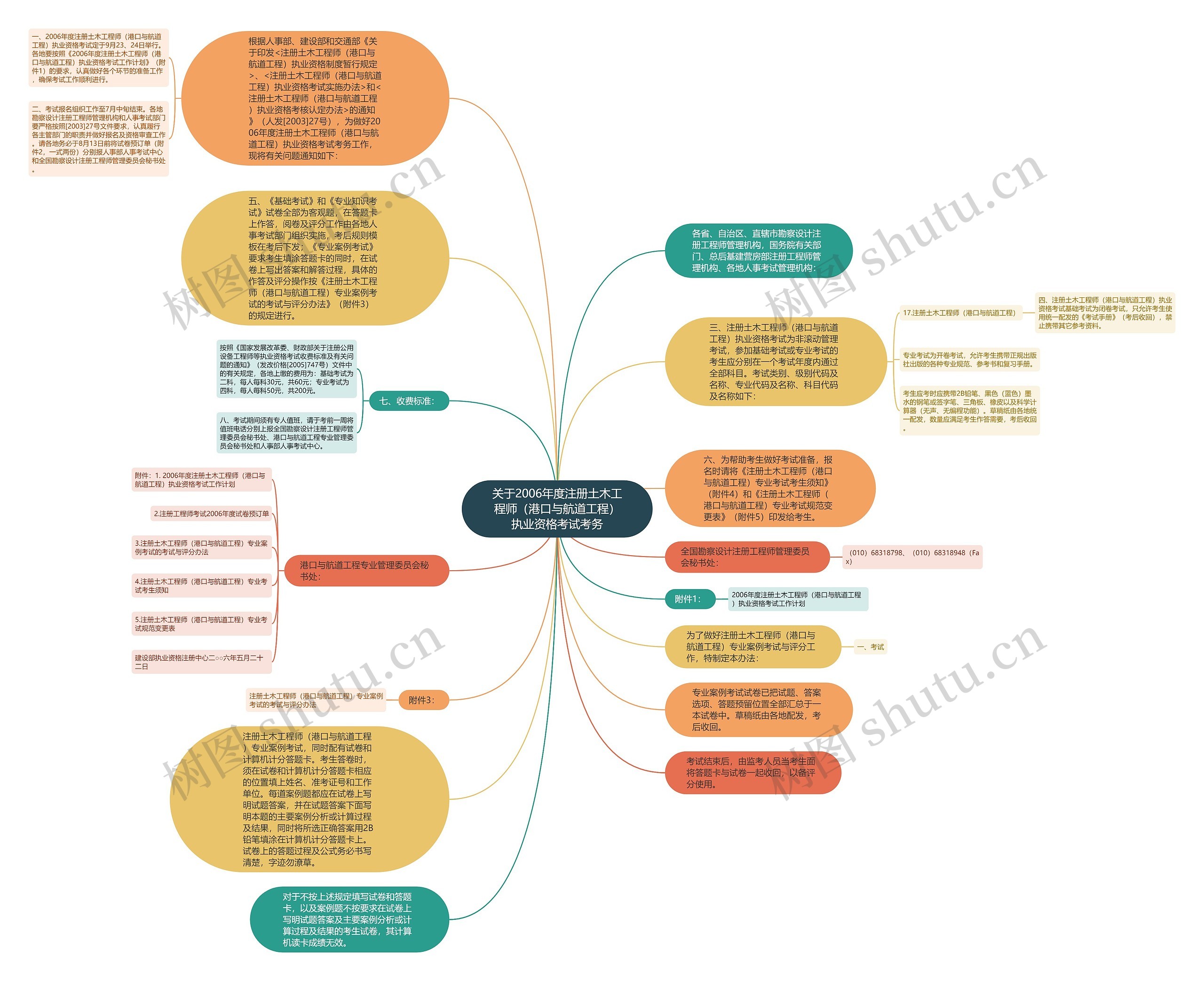 关于2006年度注册土木工程师（港口与航道工程）执业资格考试考务