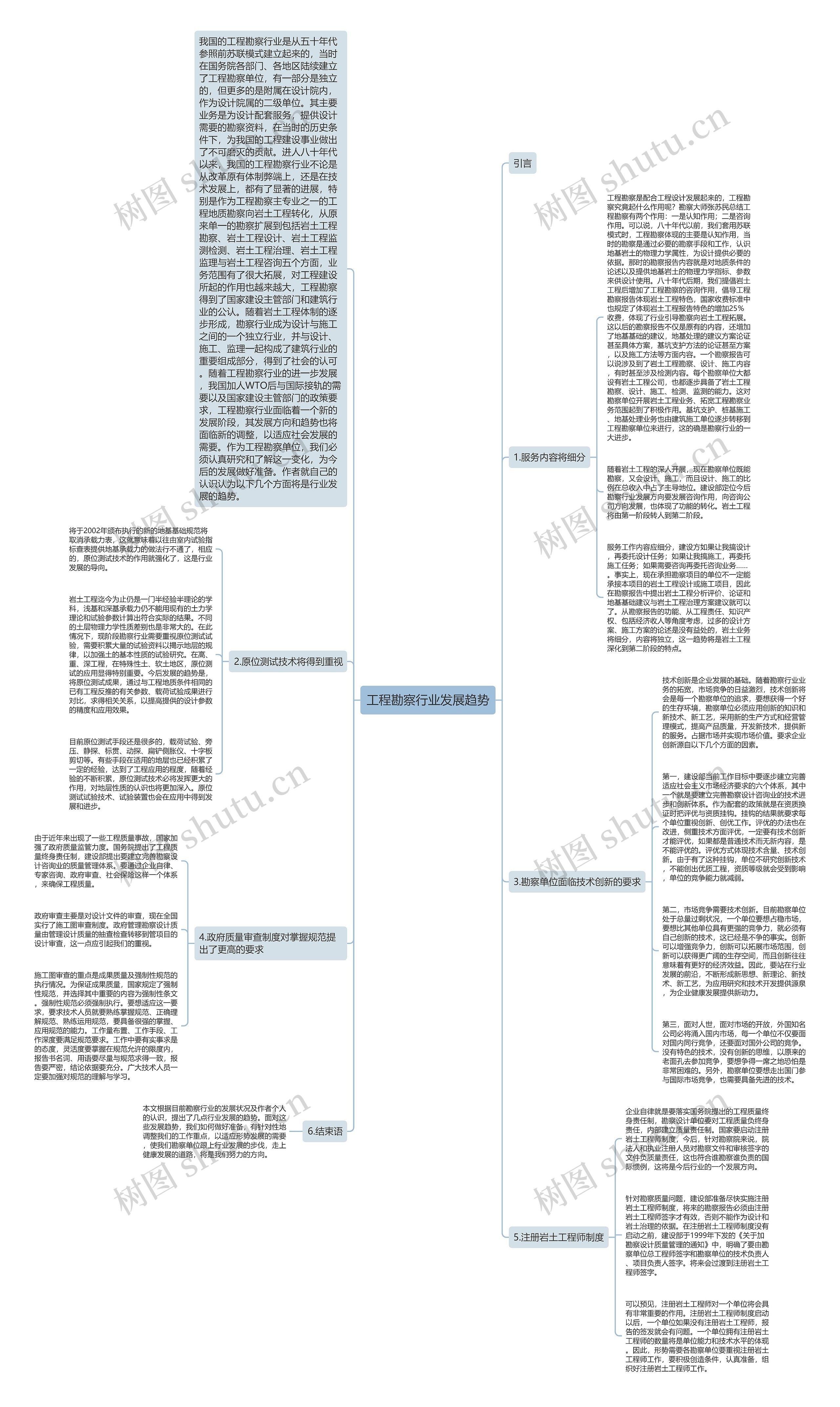 工程勘察行业发展趋势思维导图