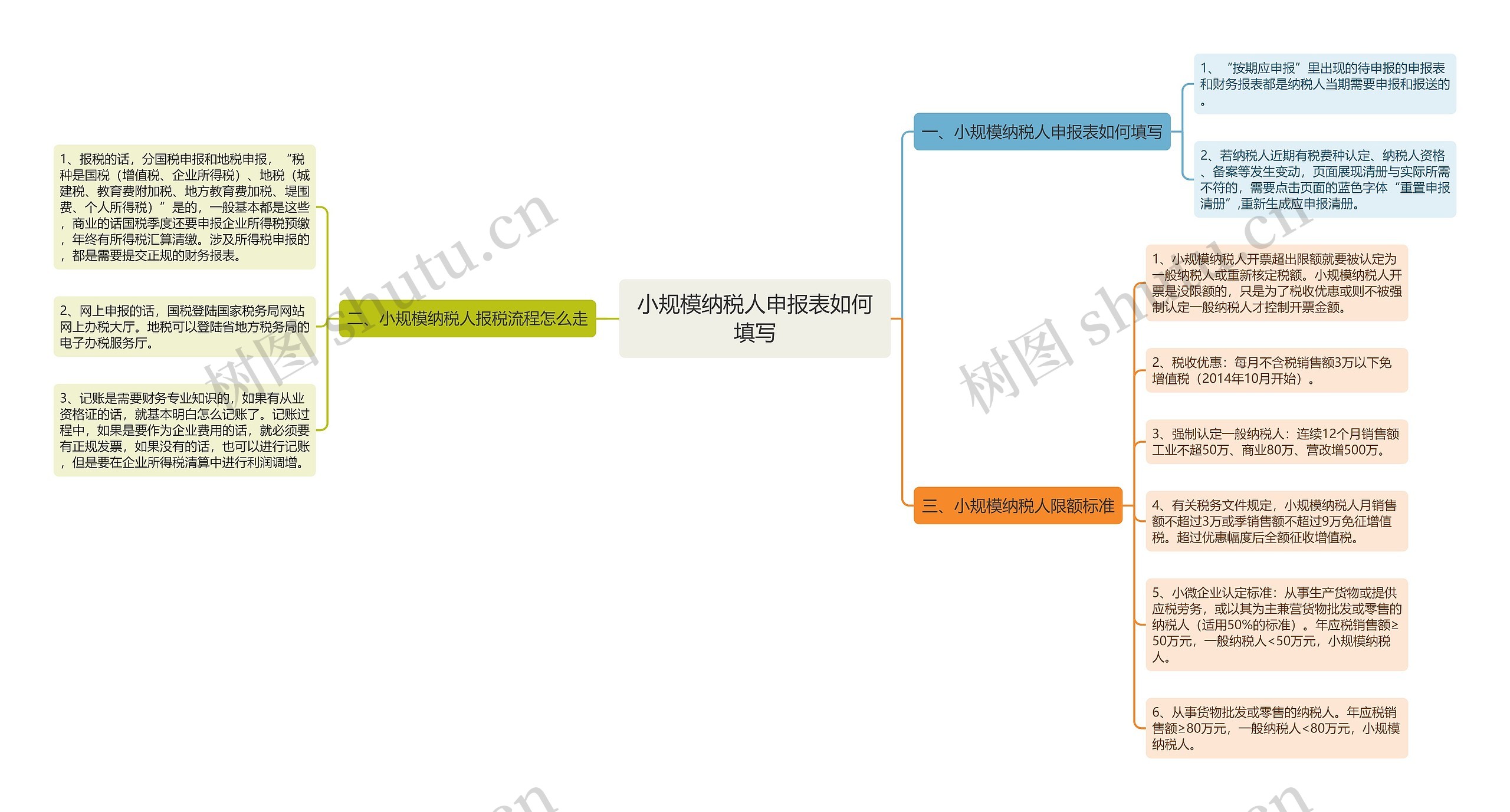 小规模纳税人申报表如何填写