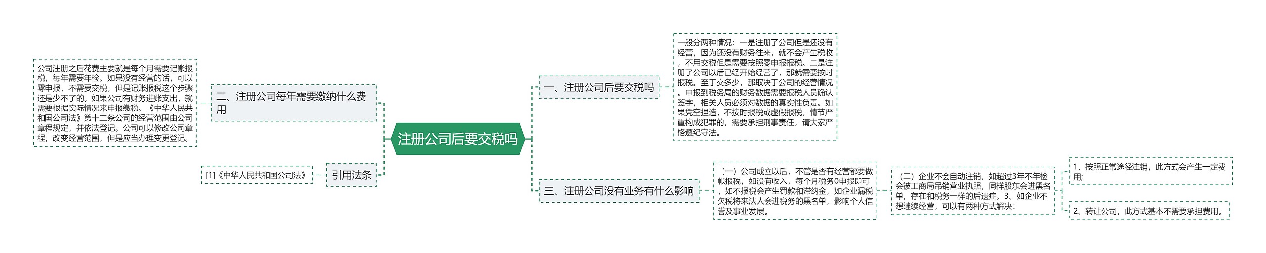 注册公司后要交税吗