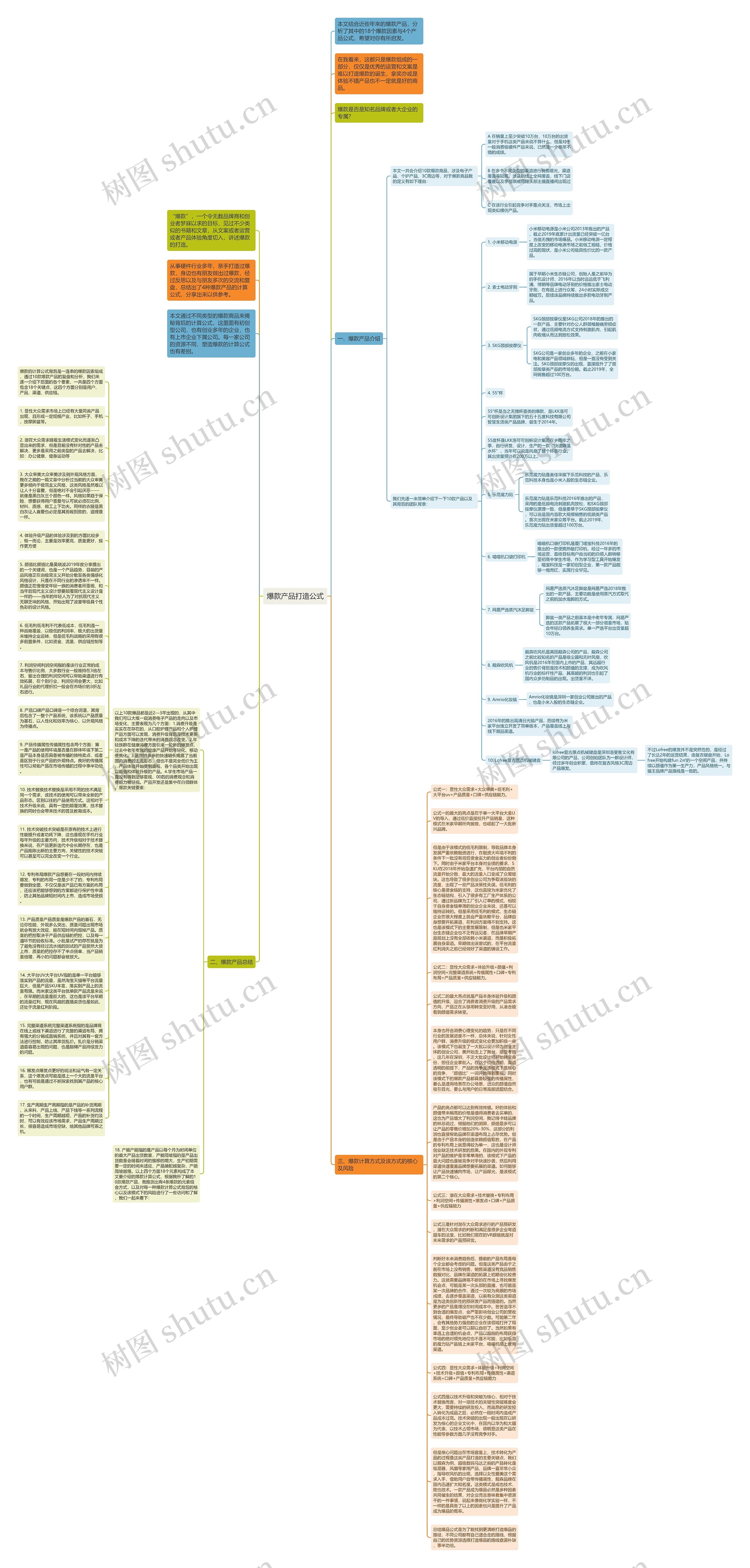 爆款产品打造公式思维导图