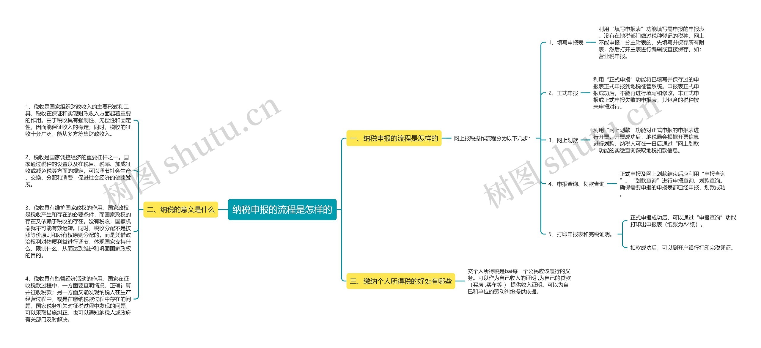 纳税申报的流程是怎样的思维导图