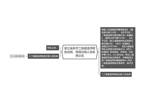 浙江省关于二级建造师初始注册、增项注册人员名单公告