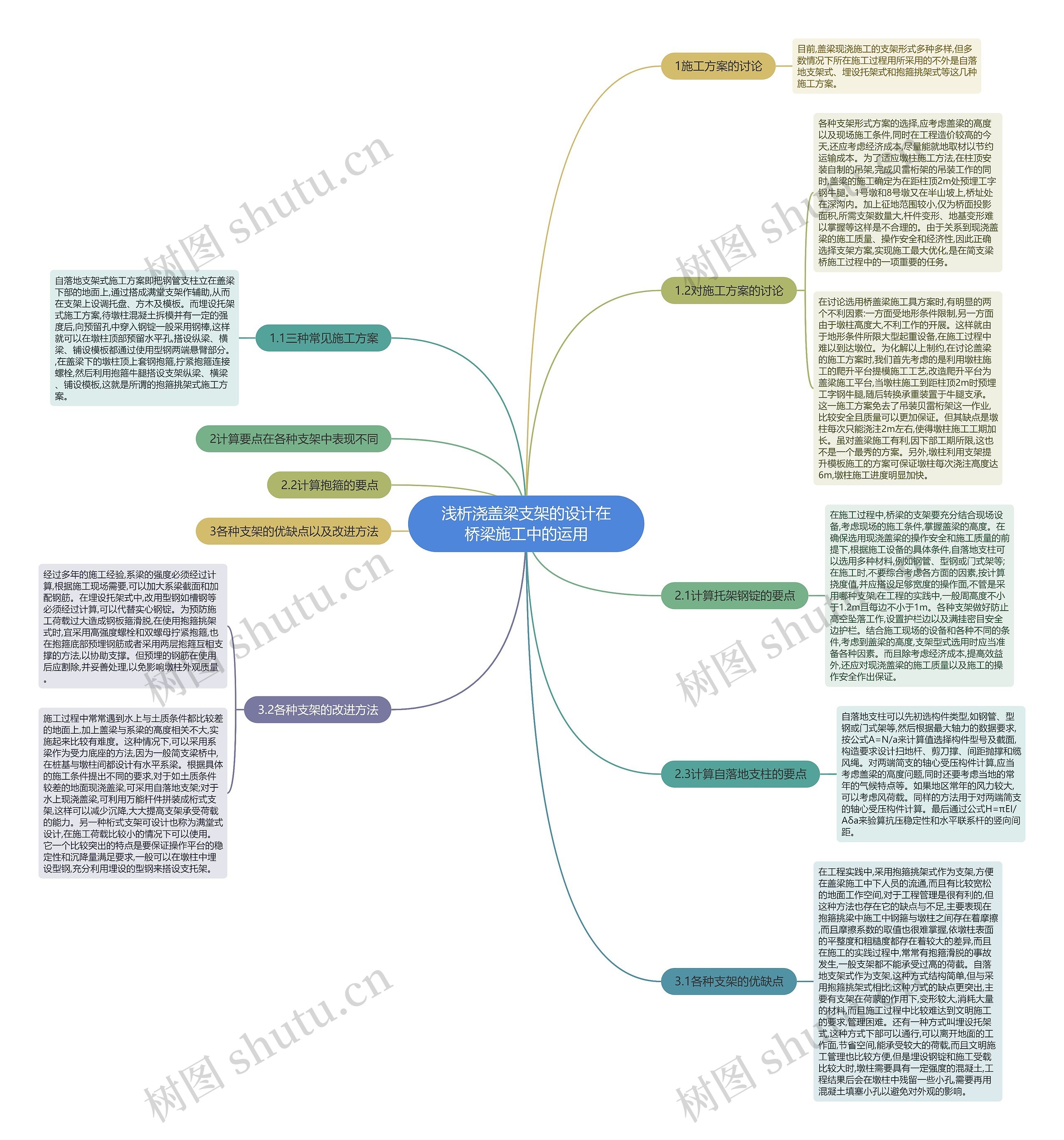 浅析浇盖梁支架的设计在桥梁施工中的运用 浅析浇盖梁支架的设计在桥梁施工中的运用