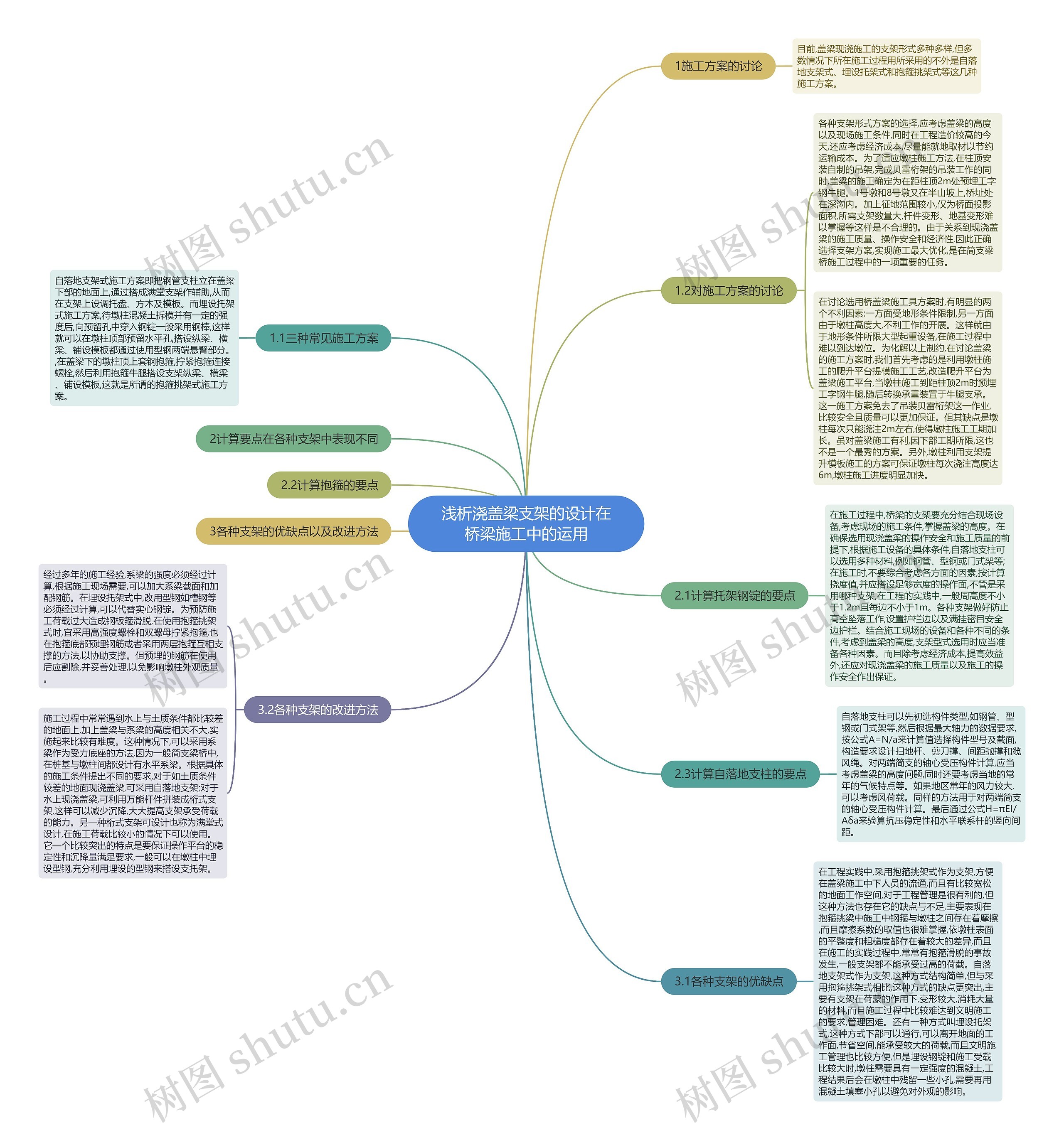 浅析浇盖梁支架的设计在桥梁施工中的运用思维导图