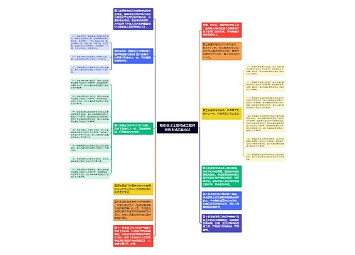 勘察设计注册机械工程师资格考试实施办法