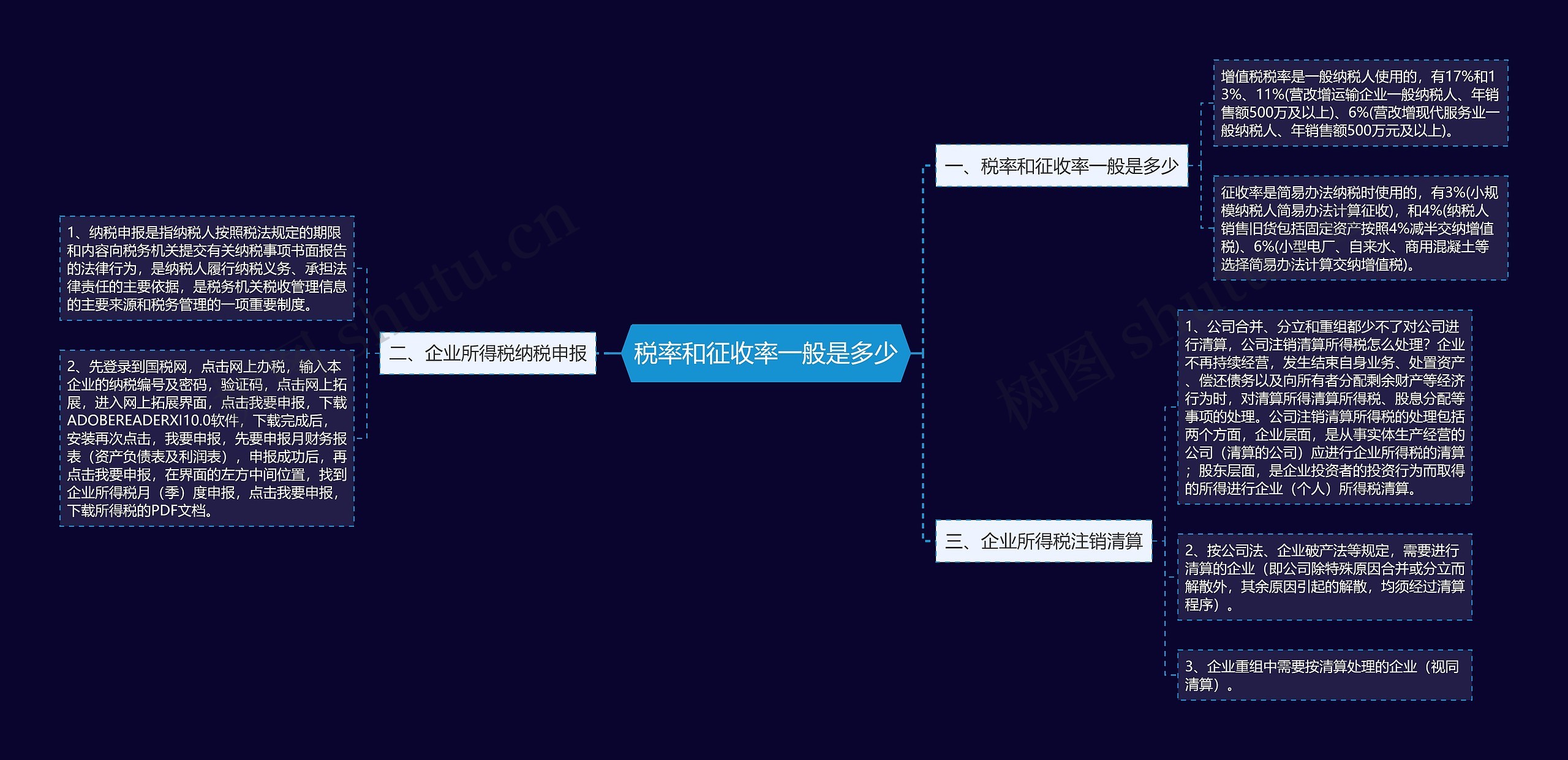 税率和征收率一般是多少思维导图