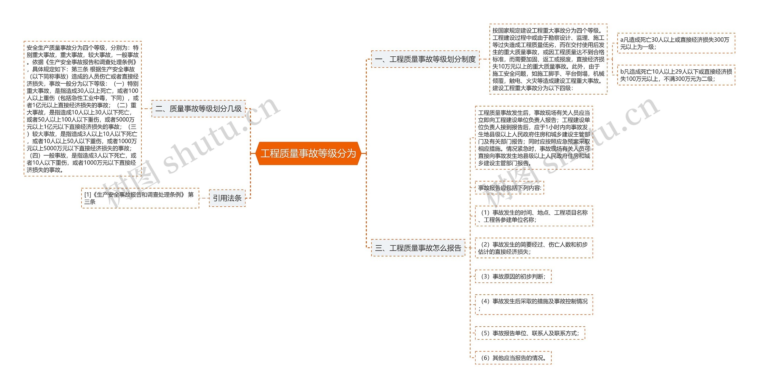 工程质量事故等级分为