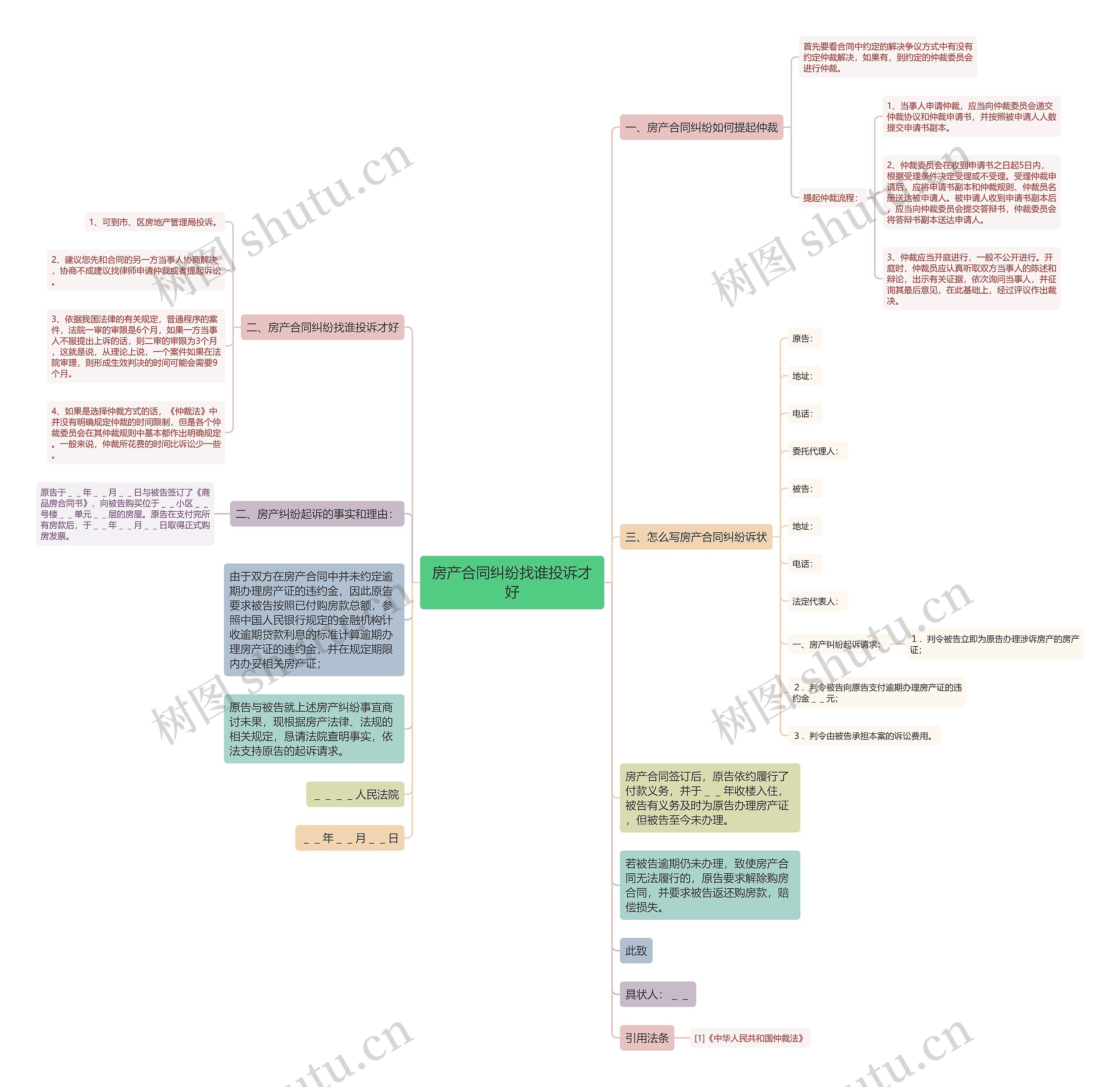 房产合同纠纷找谁投诉才好 房产合同纠纷找谁投诉才好