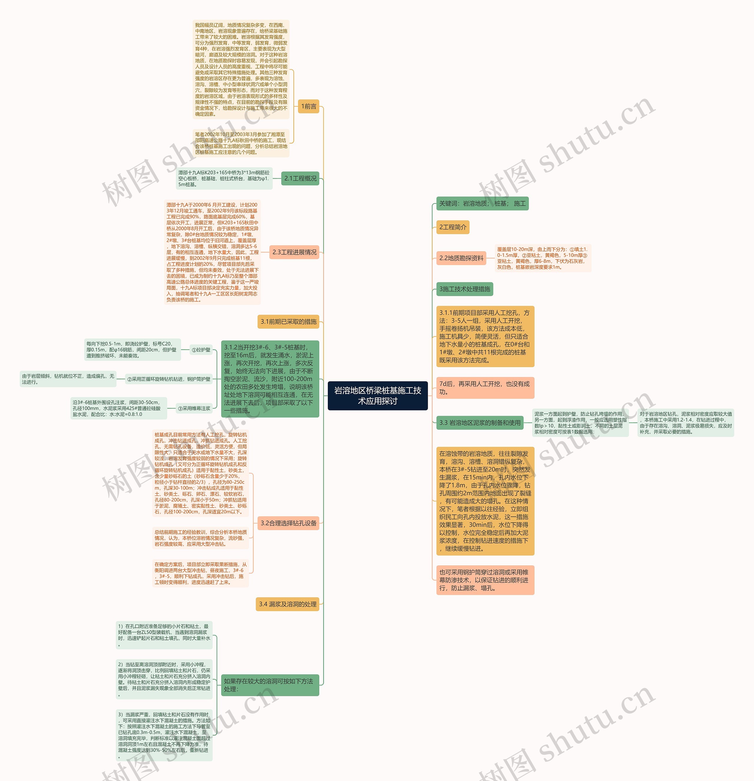 岩溶地区桥梁桩基施工技术应用探讨思维导图