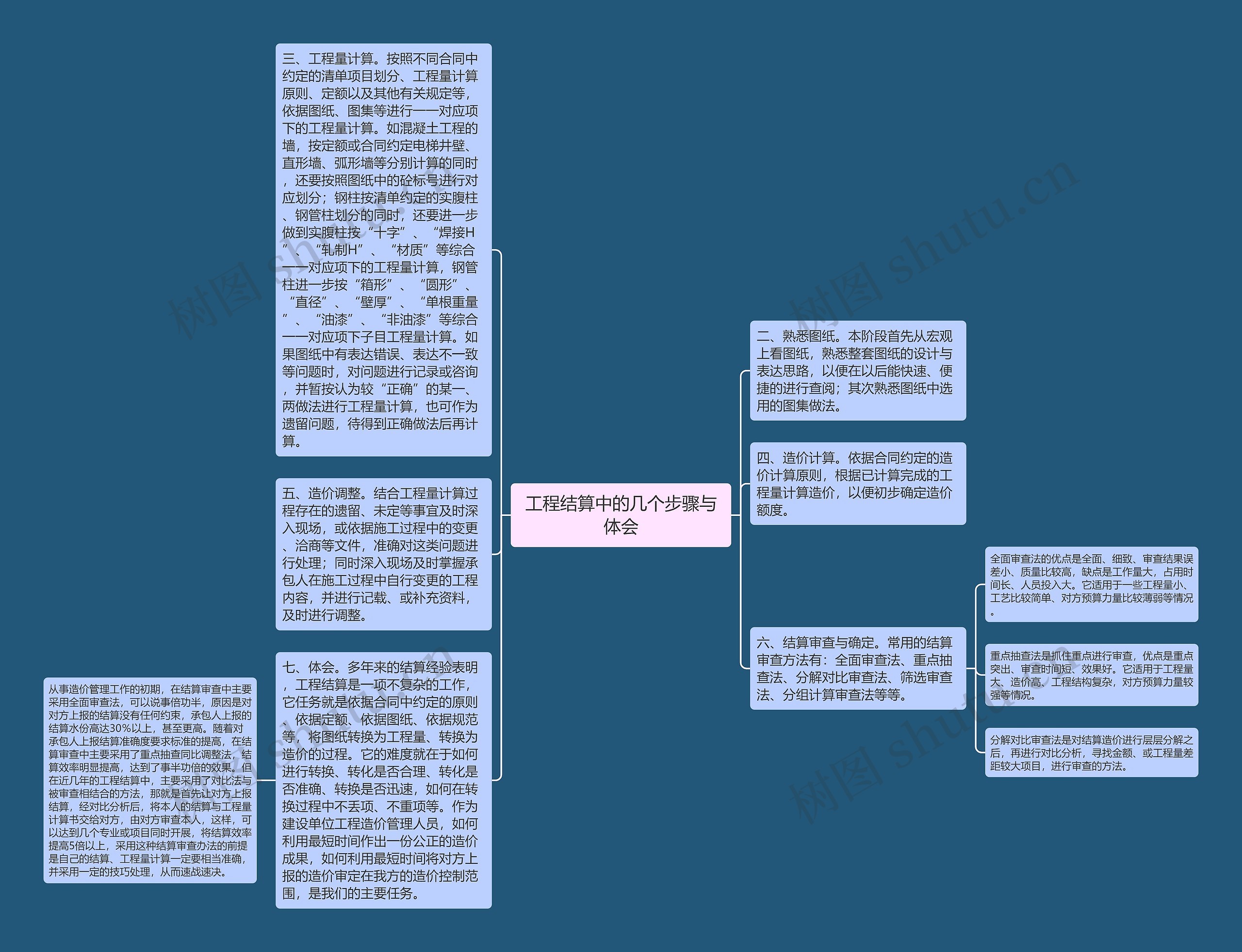 工程结算中的几个步骤与体会