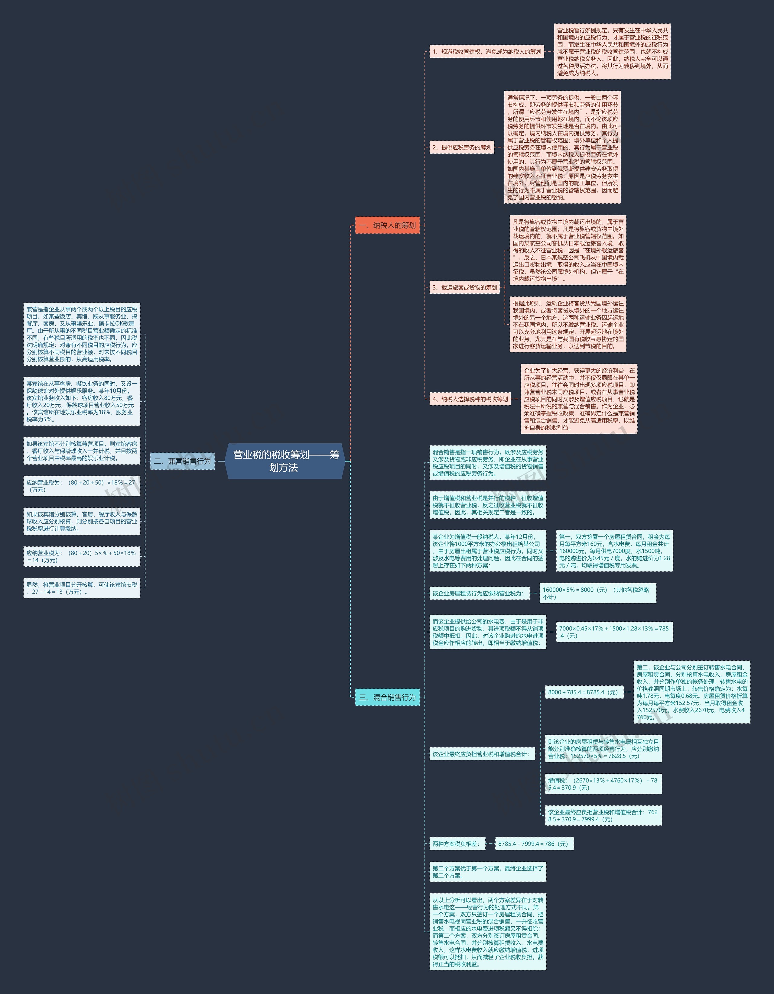 营业税的税收筹划——筹划方法   营业税的税收筹划——筹划方法