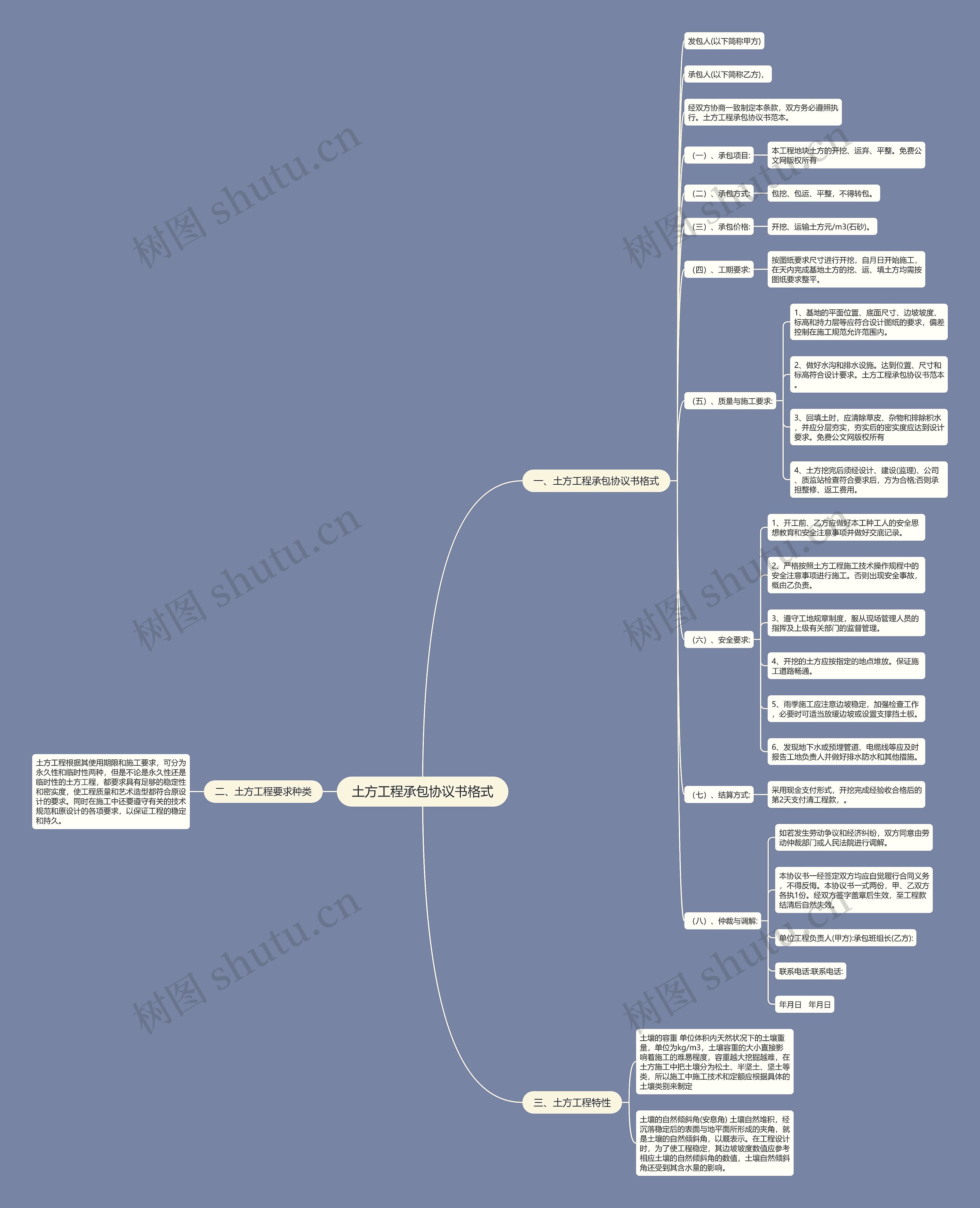 土方工程承包协议书格式思维导图