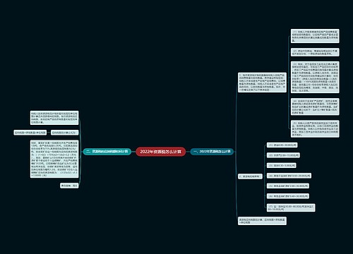 2022年资源税怎么计算