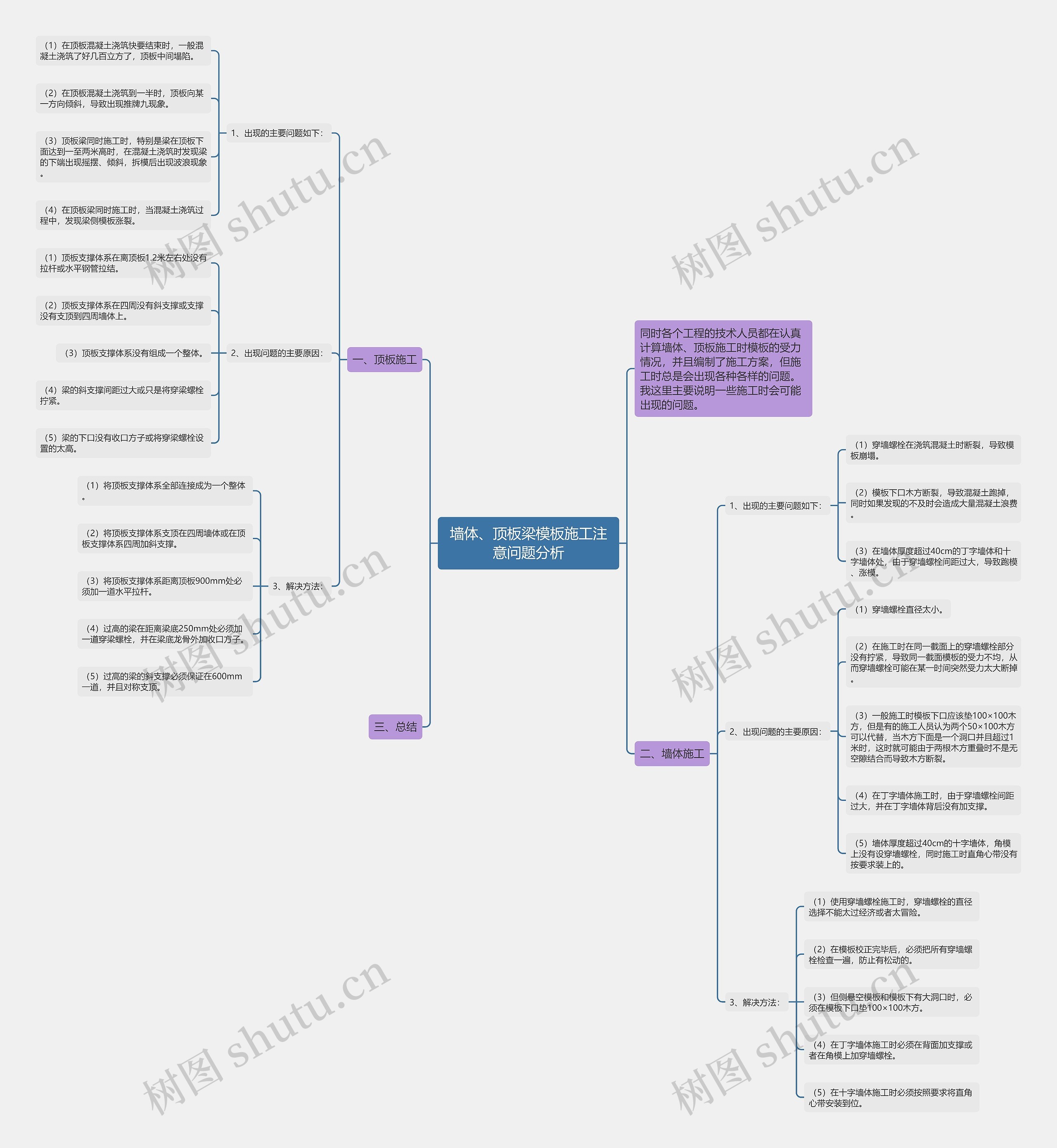 墙体、顶板梁施工注意问题分析思维导图