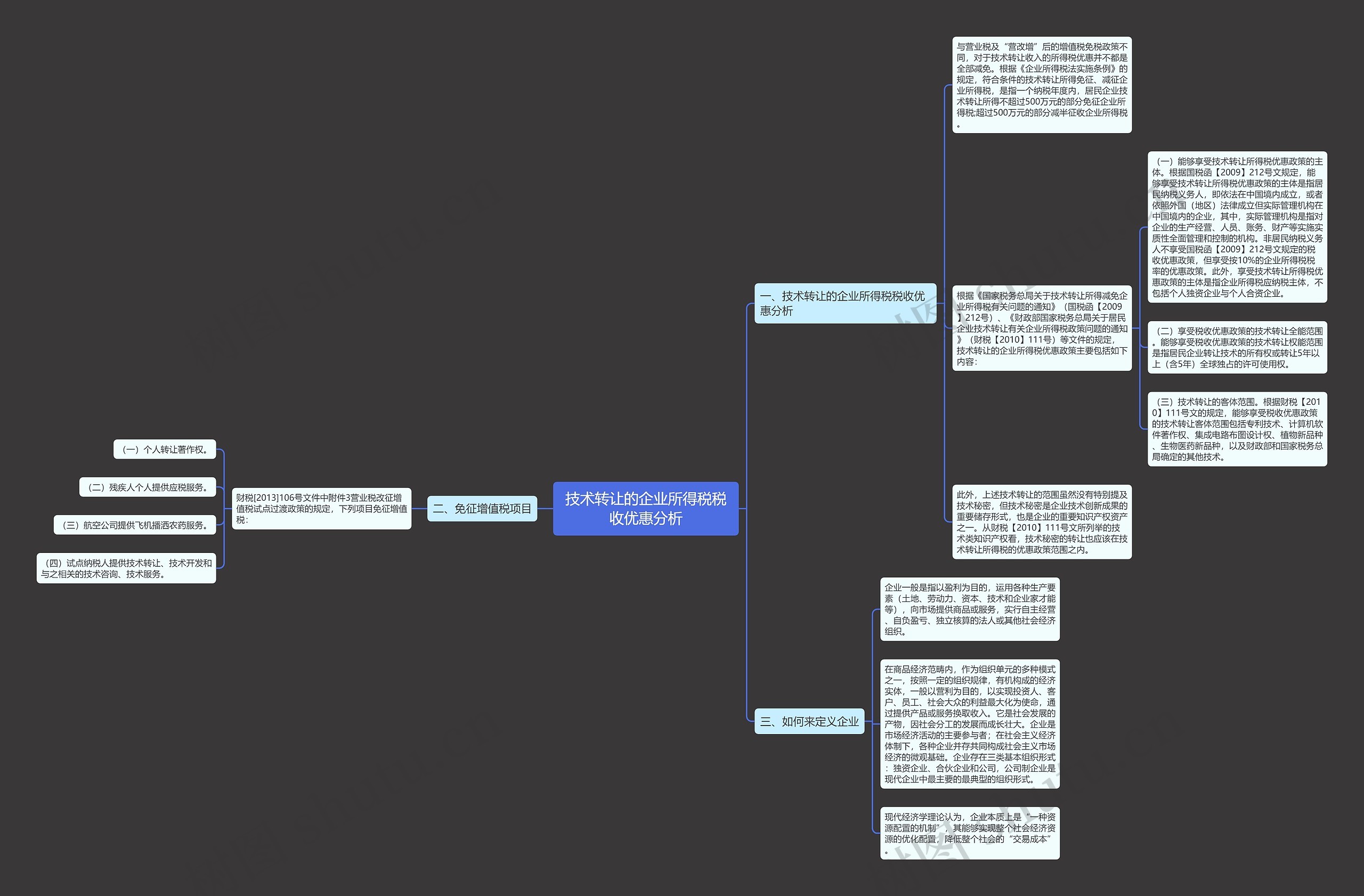 技术转让的企业所得税税收优惠分析 技术转让的企业所得税税收优惠分析