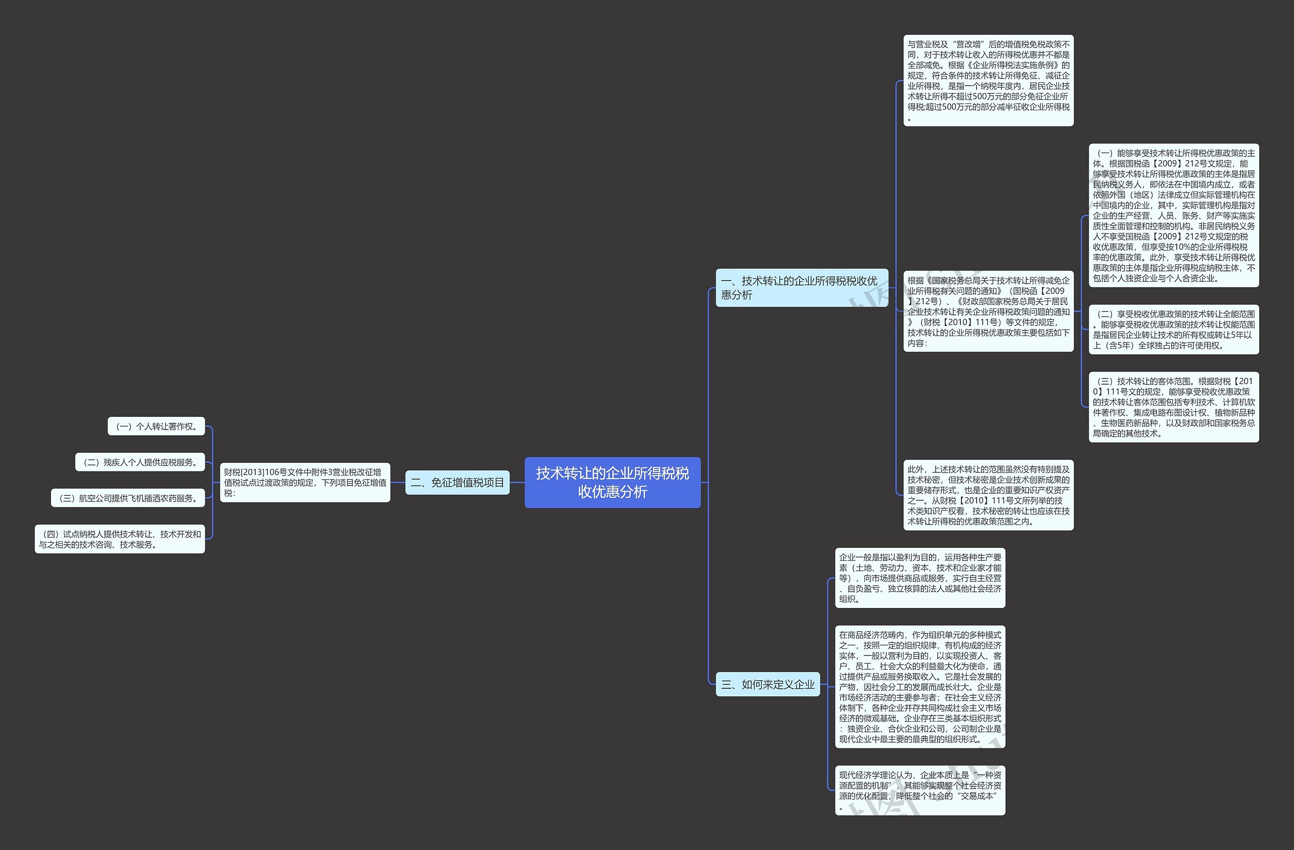 技术转让的企业所得税税收优惠分析思维导图