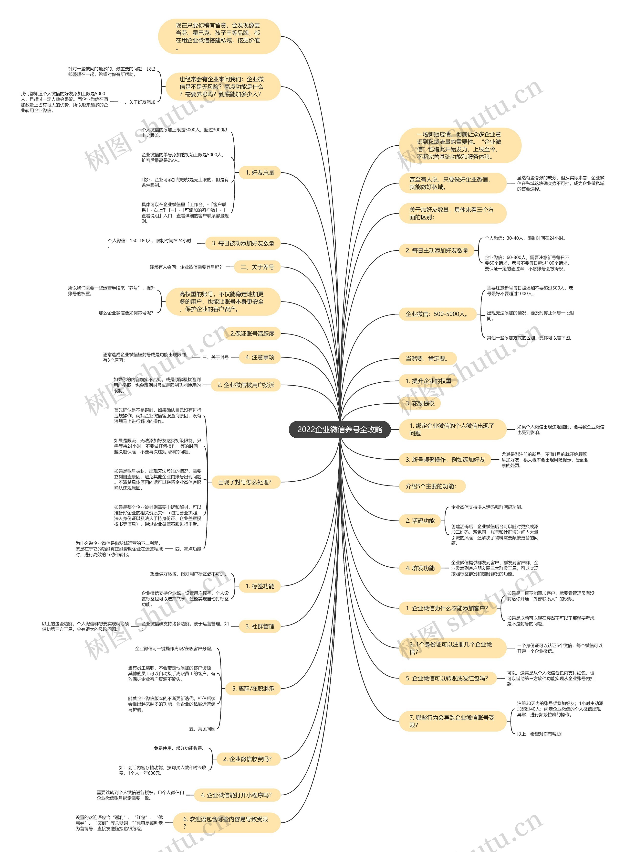 2022企业微信养号全攻略思维导图