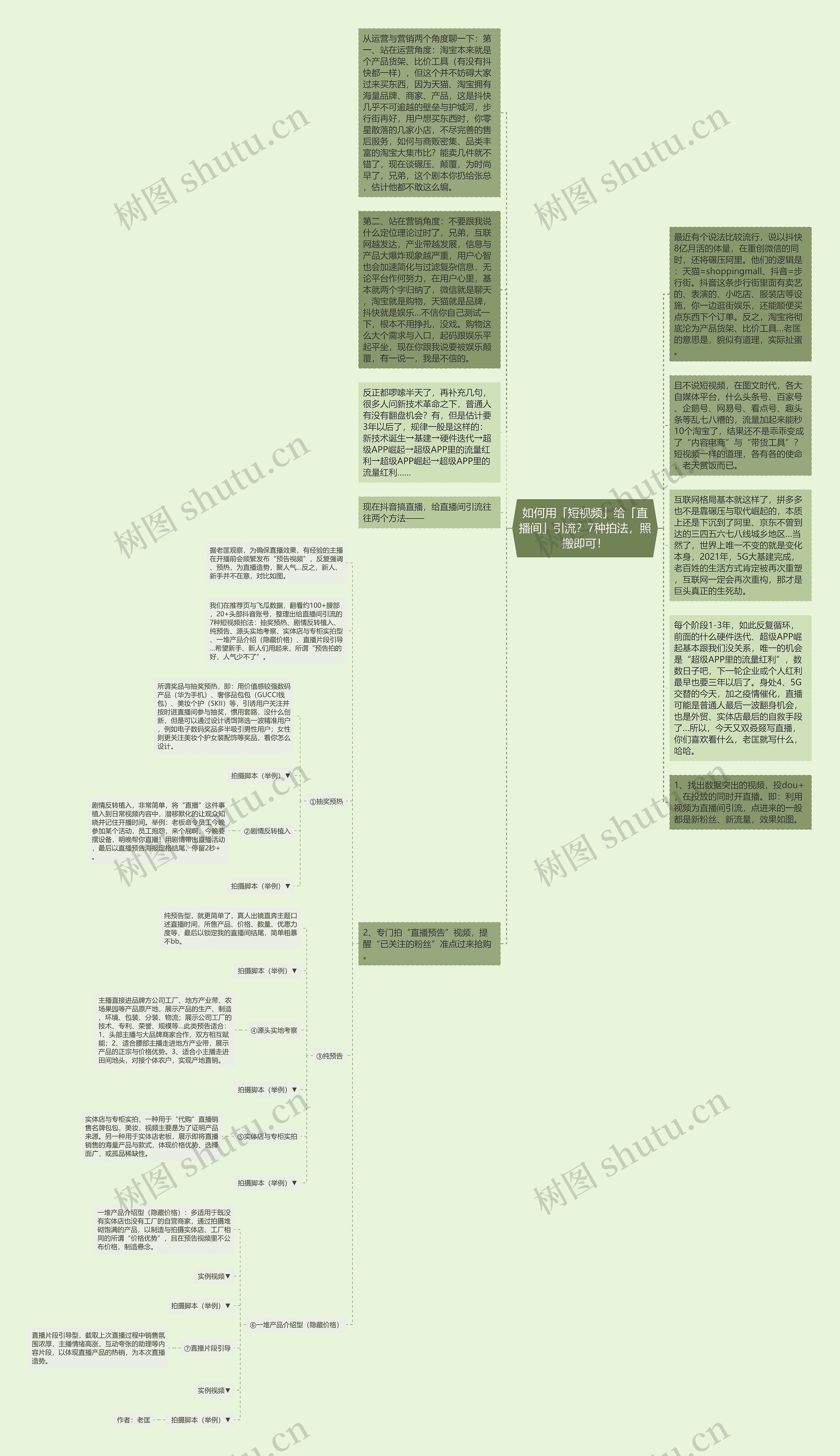 如何用「短视频」给「直播间」引流？7种拍法，照搬即可！思维导图
