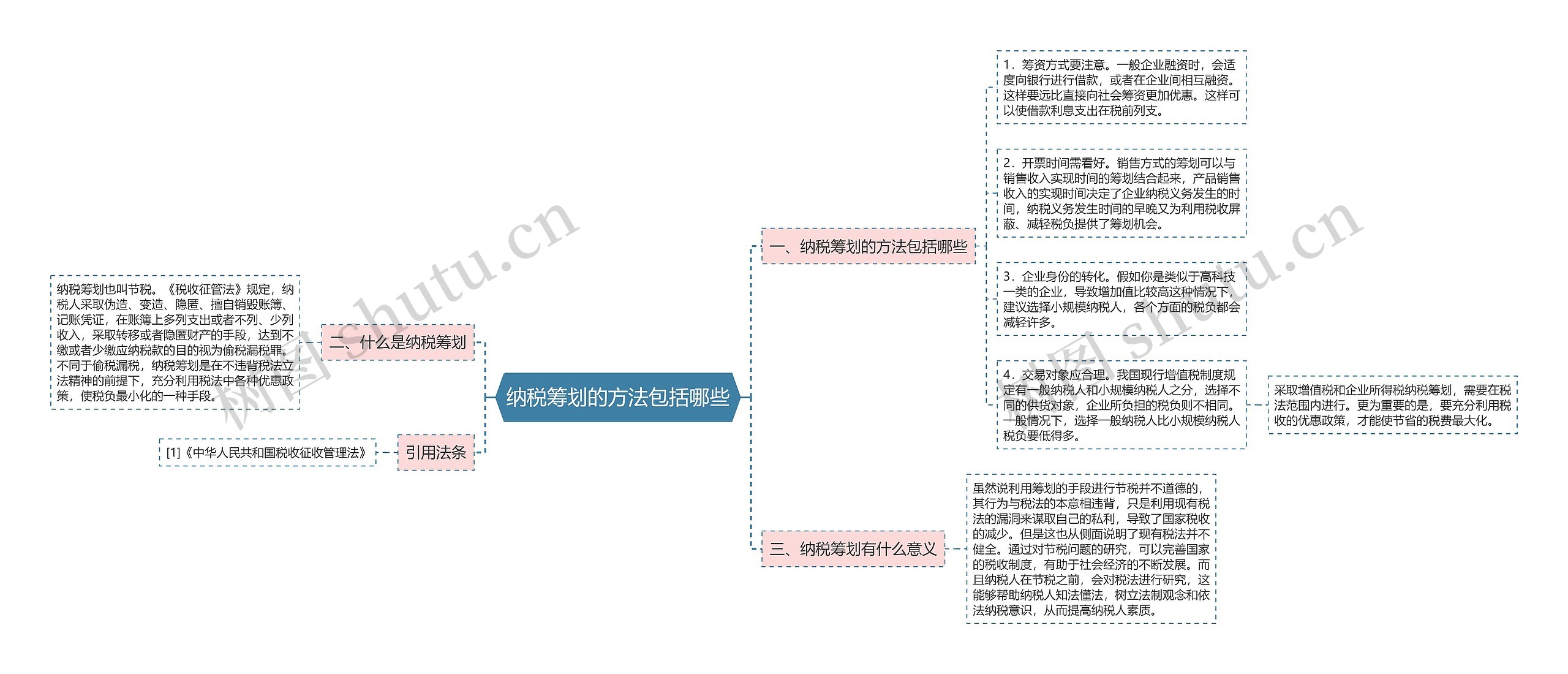 纳税筹划的方法包括哪些思维导图