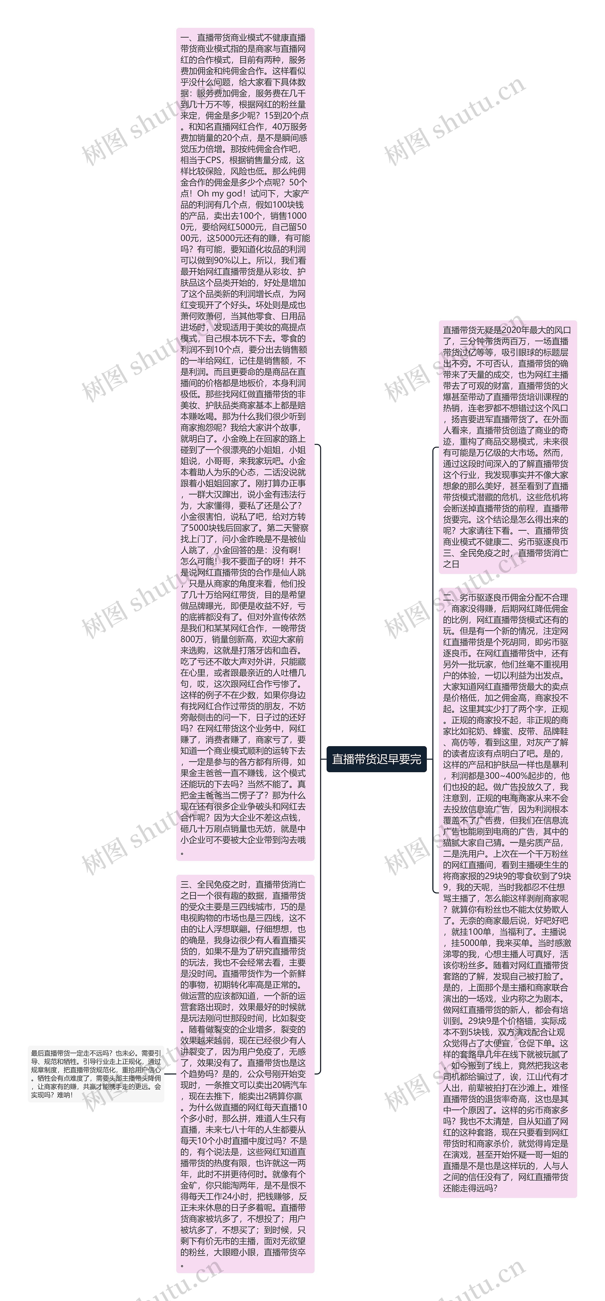 直播带货迟早要完思维导图