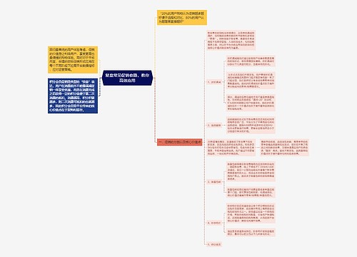 复盘常见促销套路，教你高效应用