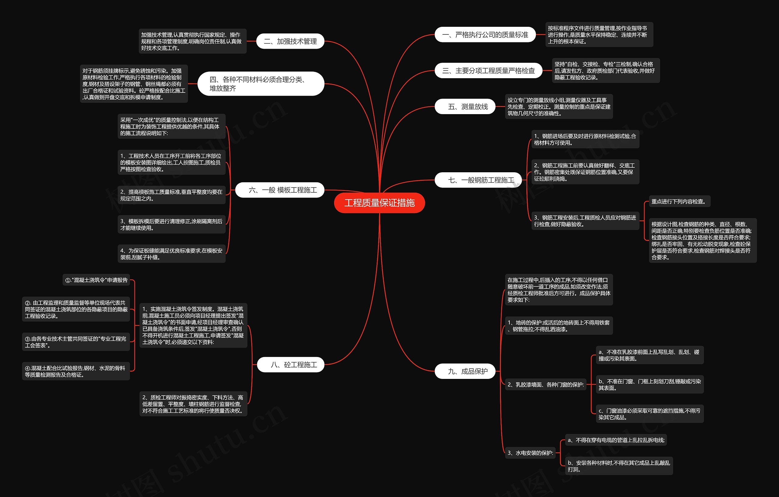 工程质量保证措施思维导图