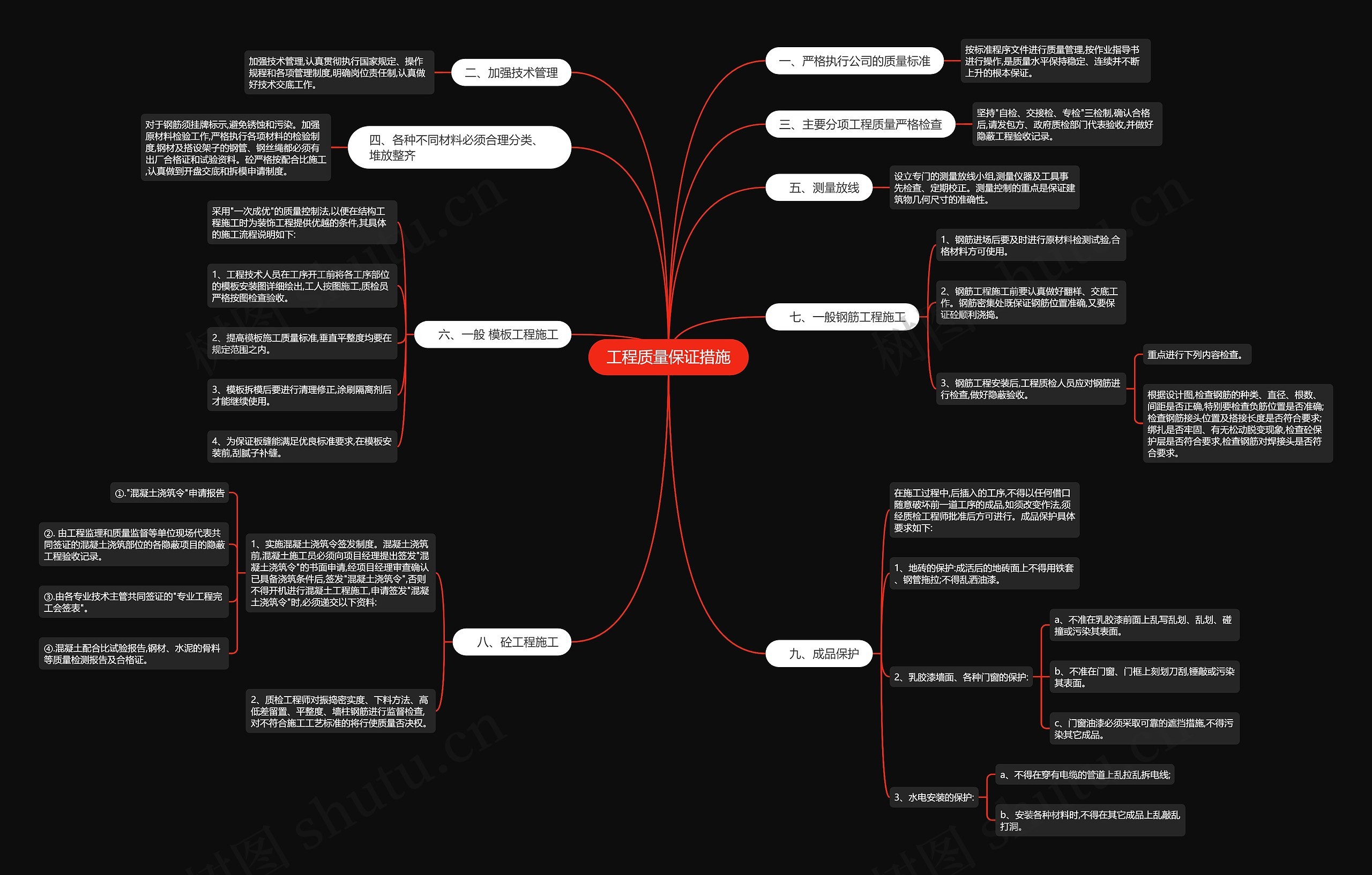 工程质量保证措施思维导图高清图 工程质量保证措施思维导图