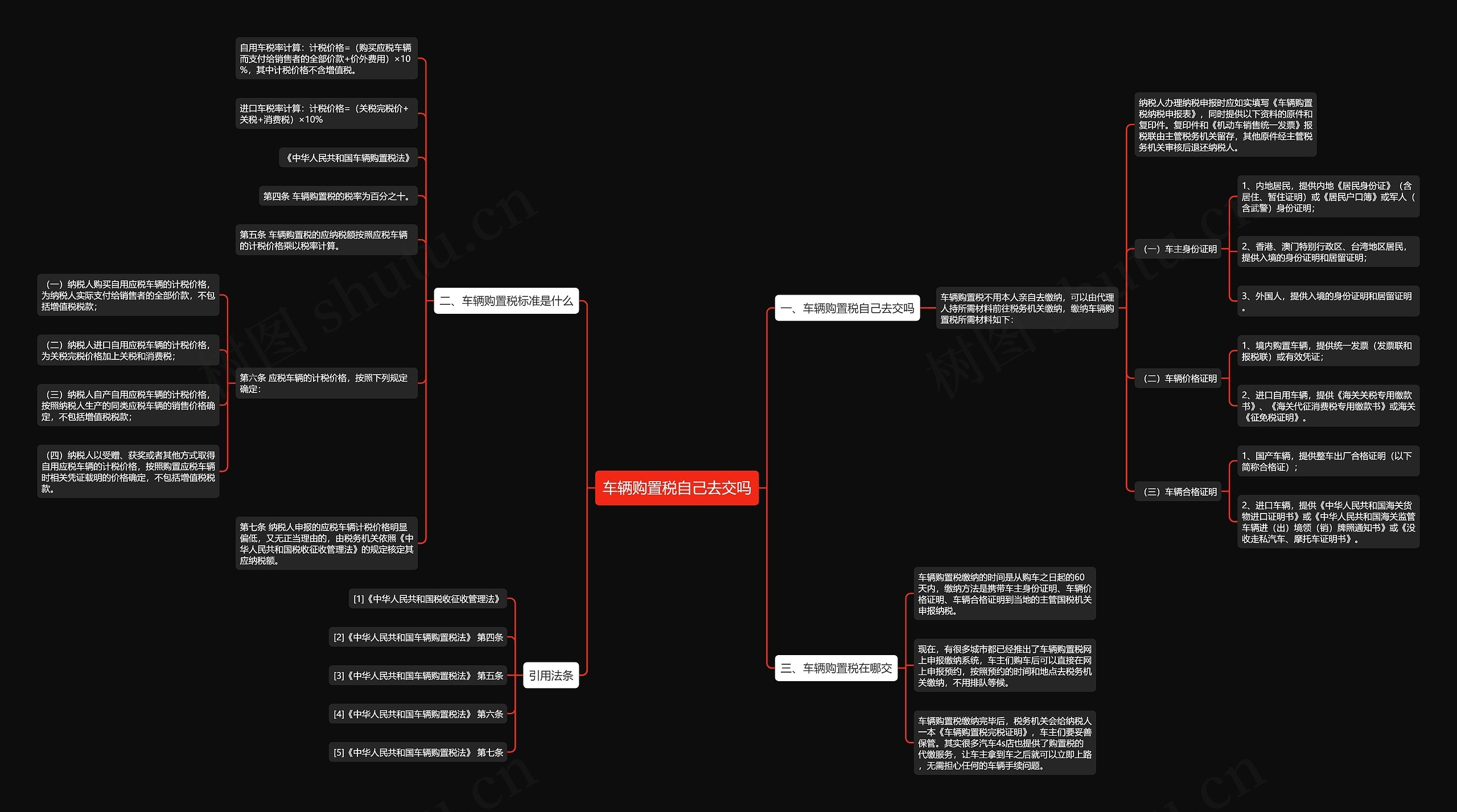 车辆购置税自己去交吗思维导图