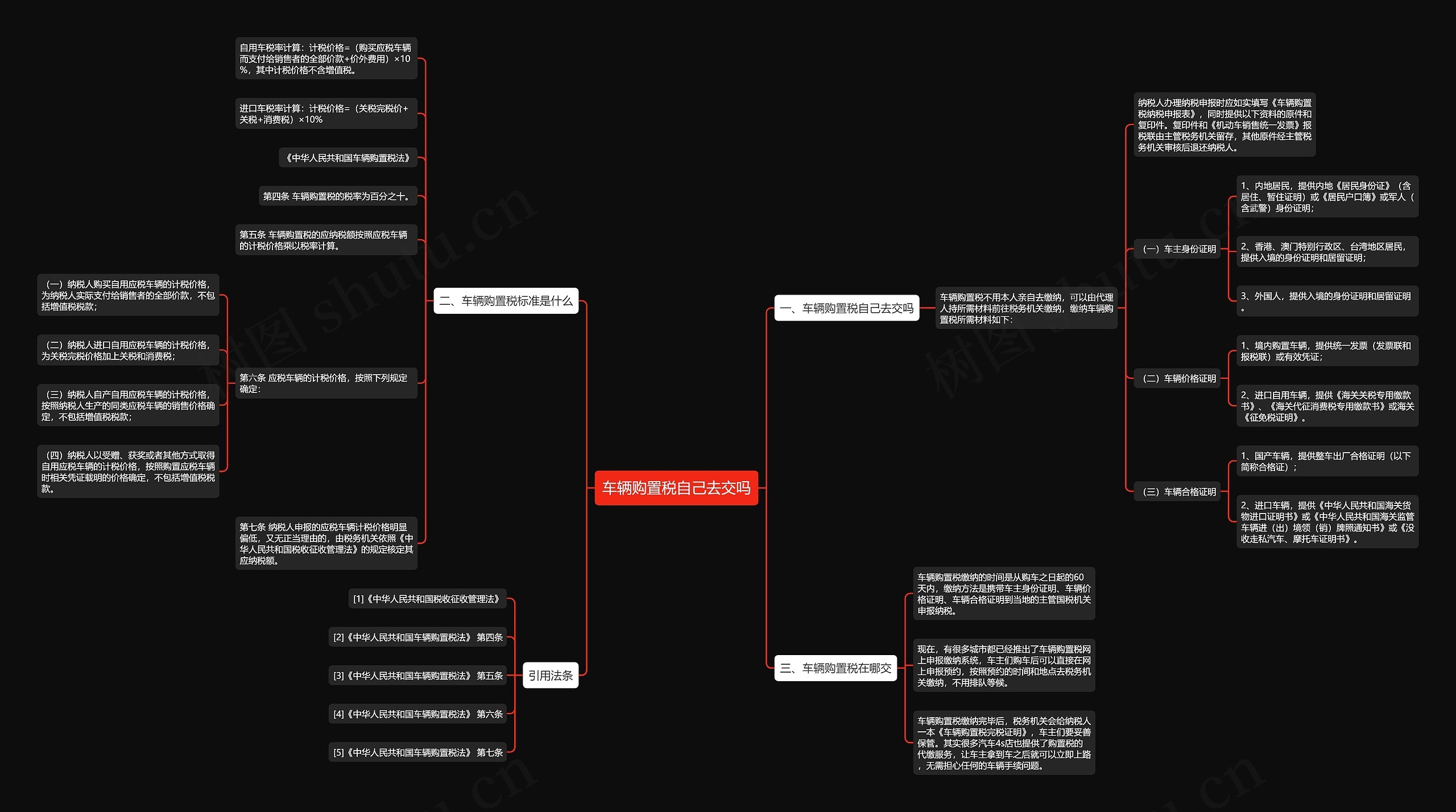车辆购置税自己去交吗 车辆购置税自己去交吗