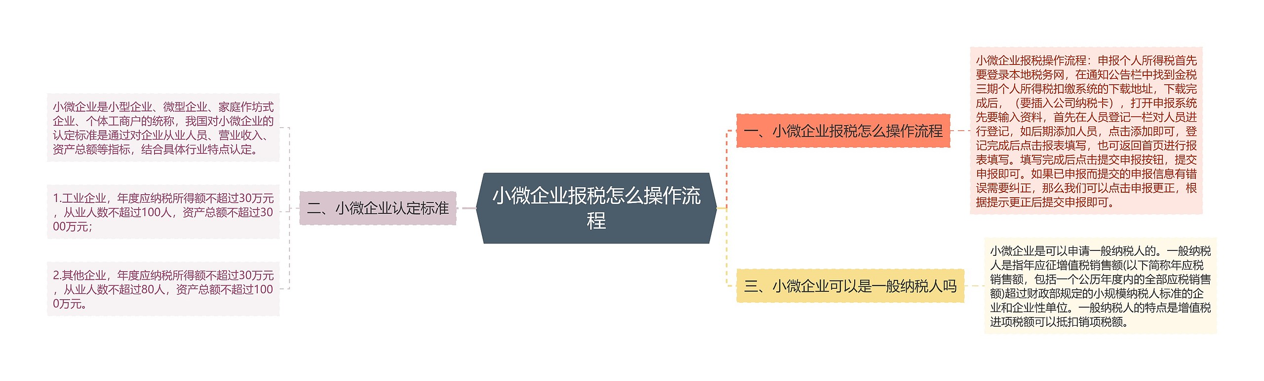 小微企业报税怎么操作流程