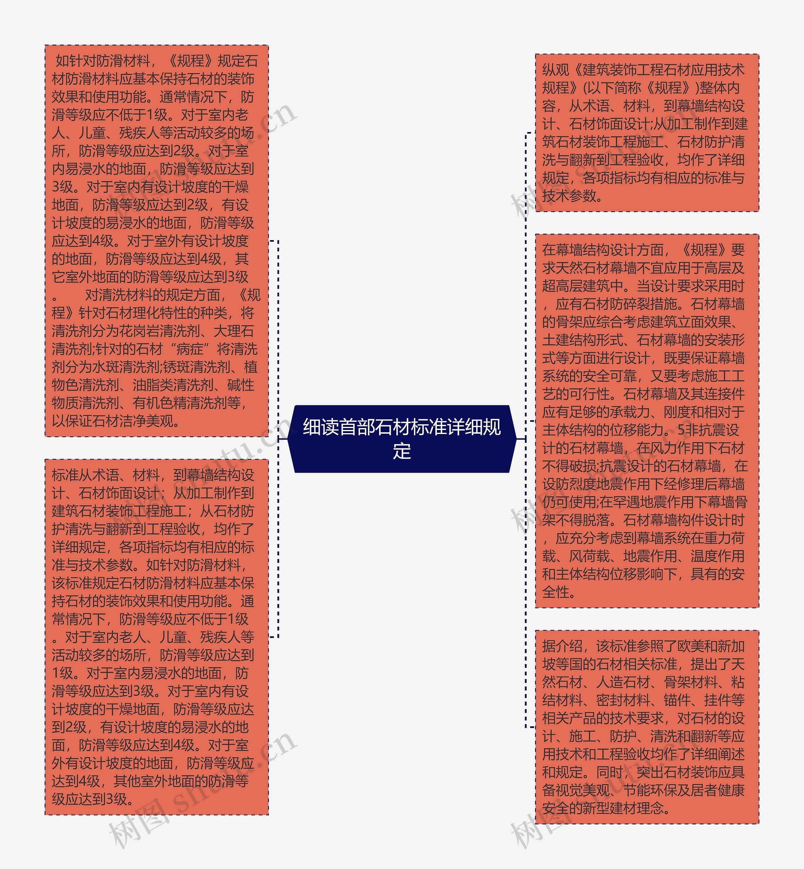 细读首部石材标准详细规定