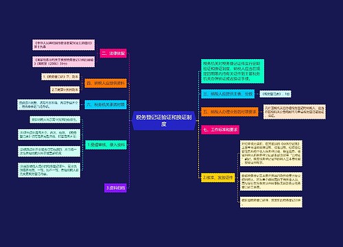 税务登记证验证和换证制度