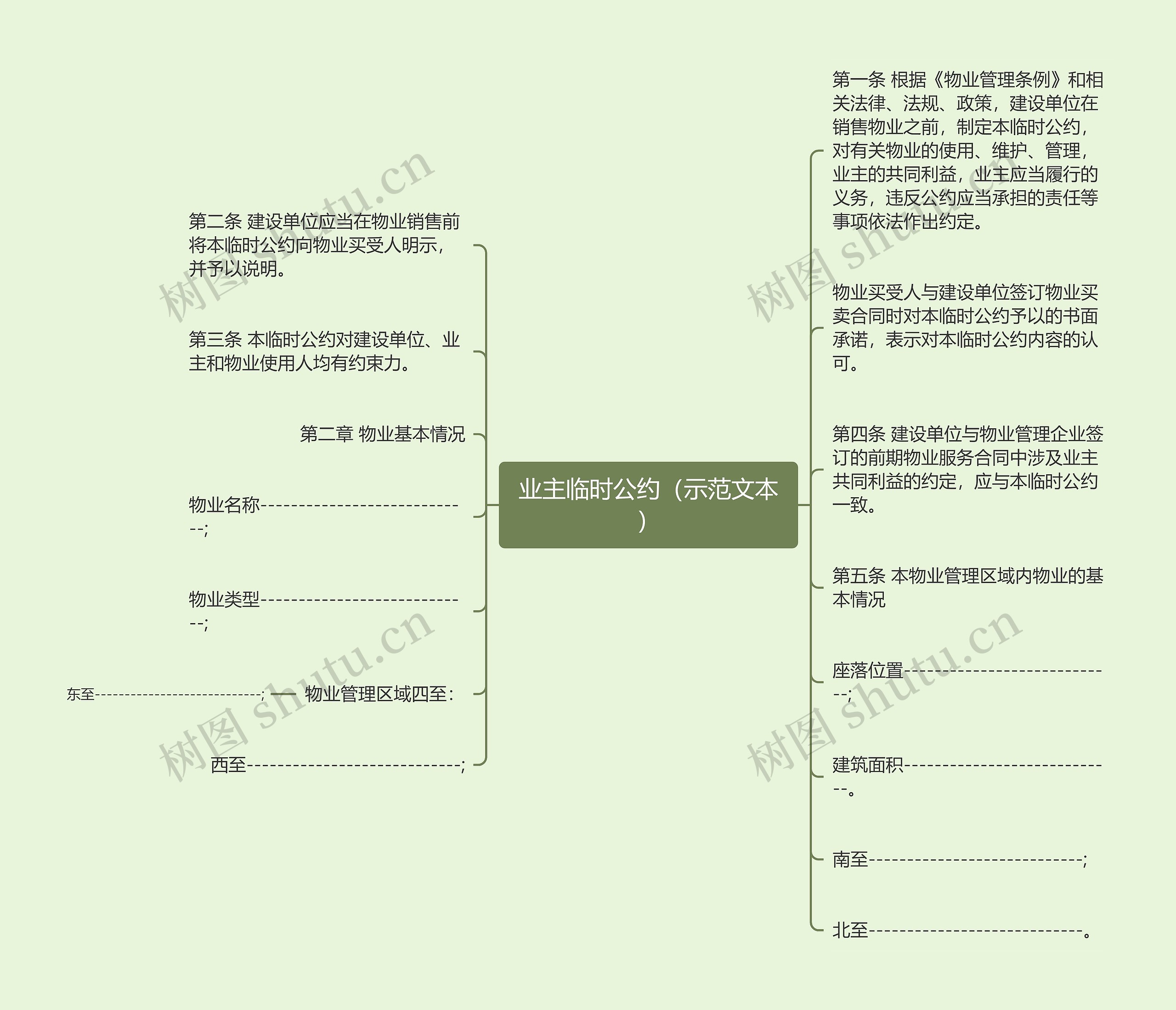 业主临时公约（示范文本）思维导图