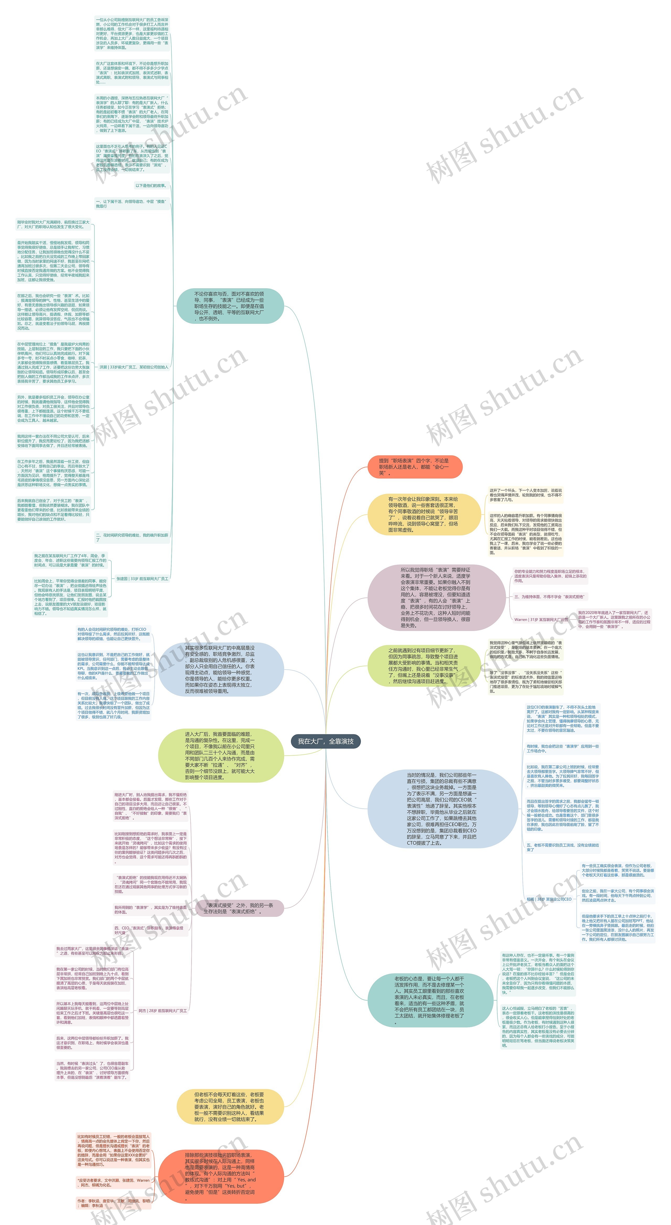 我在大厂，全靠演技思维导图