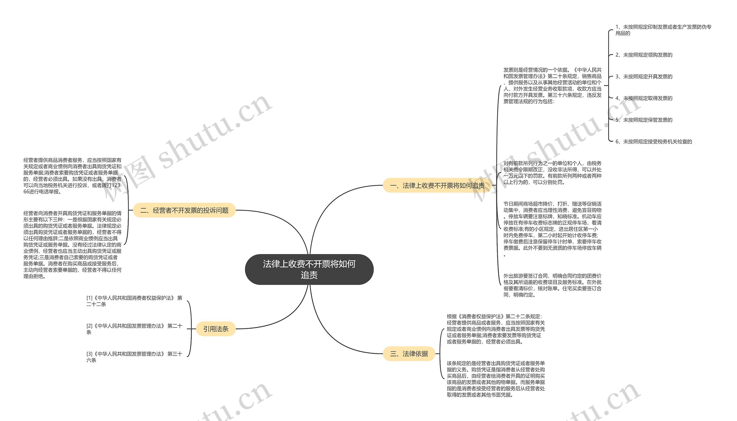 法律上收费不开票将如何追责思维导图